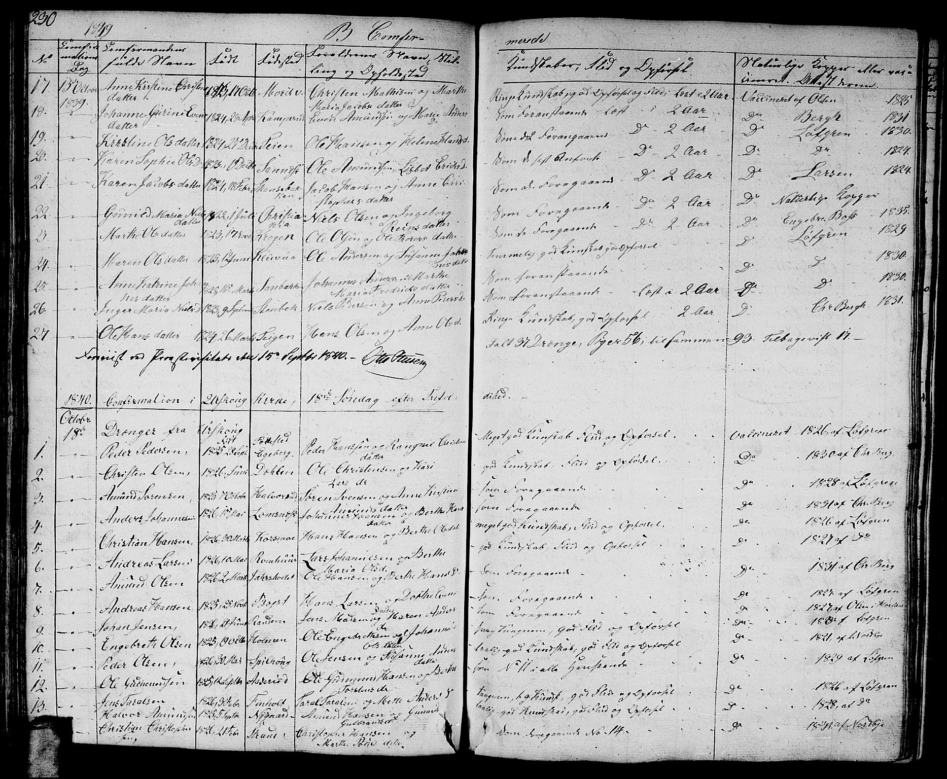 Aurskog prestekontor Kirkebøker, AV/SAO-A-10304a/G/Ga/L0002: Parish register (copy) no. I 2, 1829-1857, p. 230