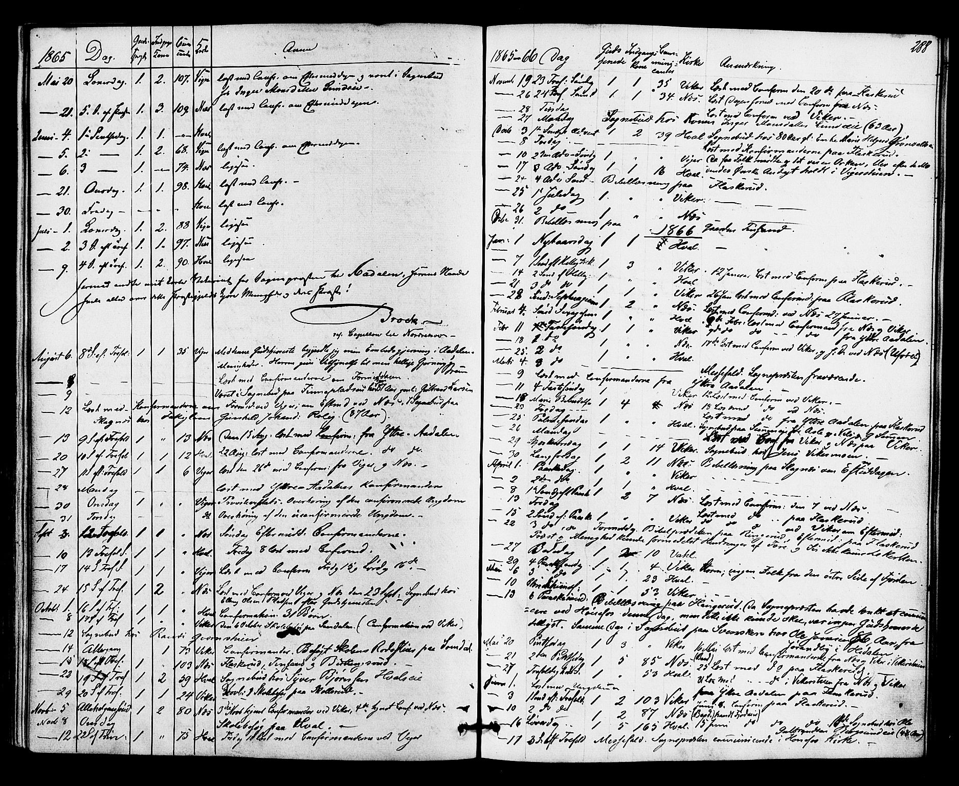 Ådal kirkebøker, AV/SAKO-A-248/F/Fa/L0002: Parish register (official) no. I 2, 1857-1883, p. 288