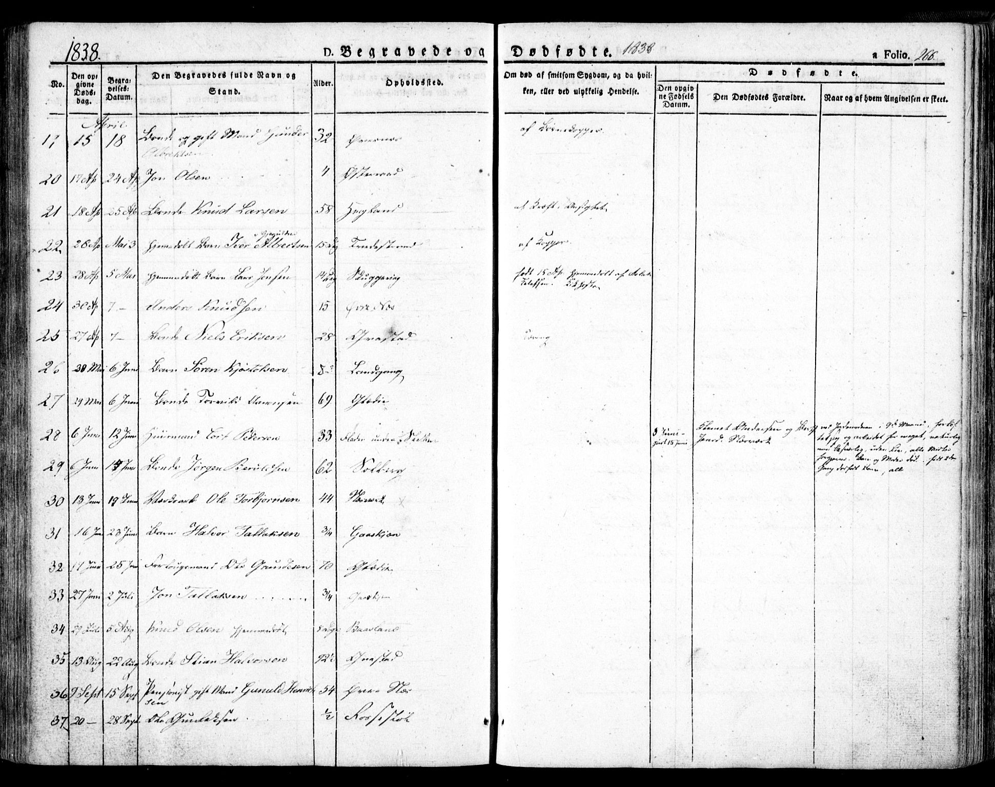 Holt sokneprestkontor, AV/SAK-1111-0021/F/Fa/L0007: Parish register (official) no. A 7, 1836-1848, p. 266