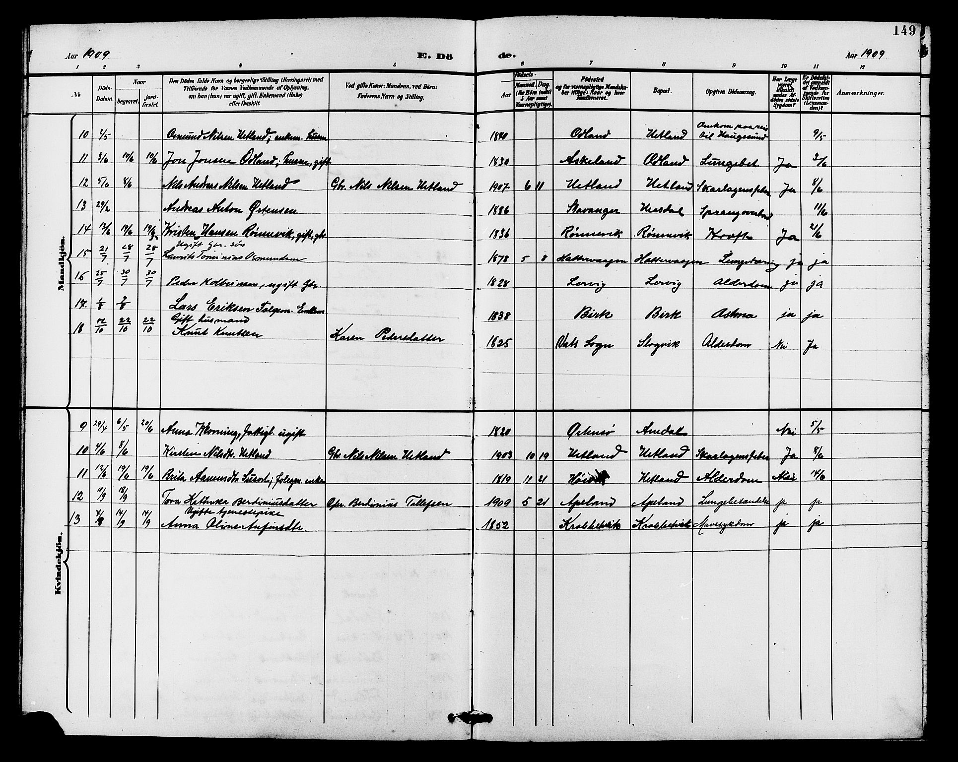 Tysvær sokneprestkontor, SAST/A -101864/H/Ha/Haa/L0008: Parish register (official) no. A 8, 1897-1912, p. 149