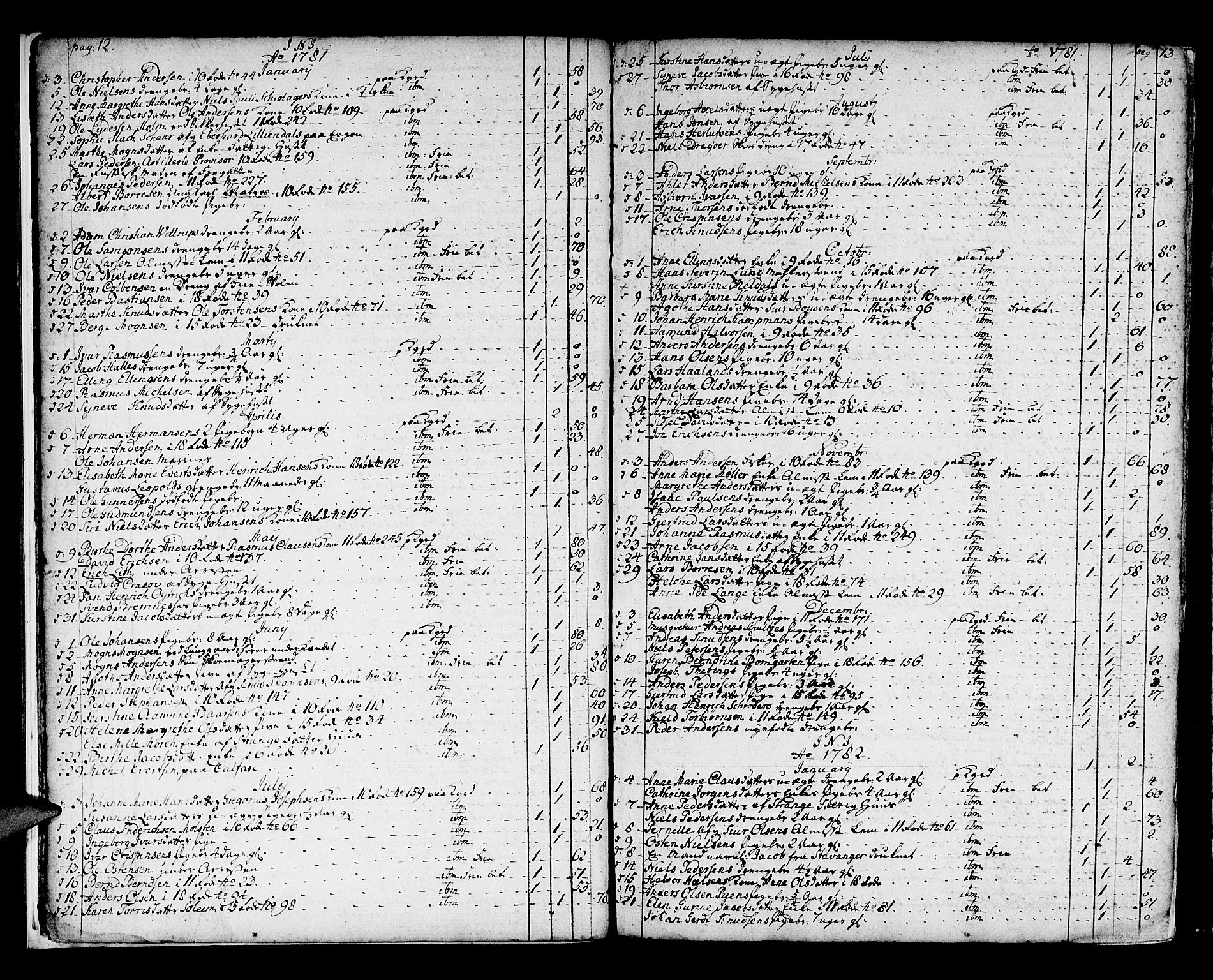 Domkirken sokneprestembete, SAB/A-74801/H/Haa/L0009: Parish register (official) no. A 9, 1776-1821, p. 12-13