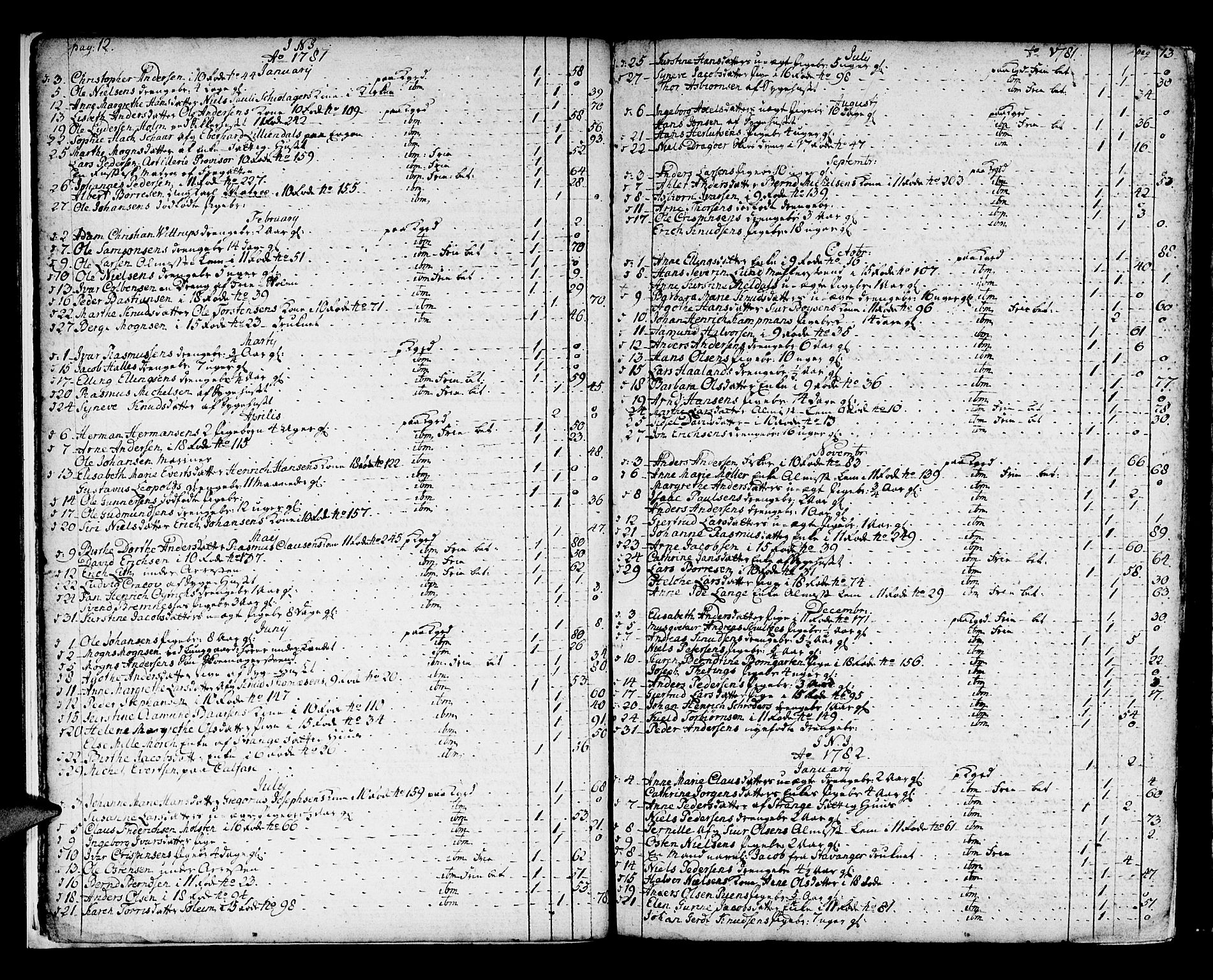 Domkirken sokneprestembete, AV/SAB-A-74801/H/Haa/L0009: Parish register (official) no. A 9, 1776-1821, p. 12-13