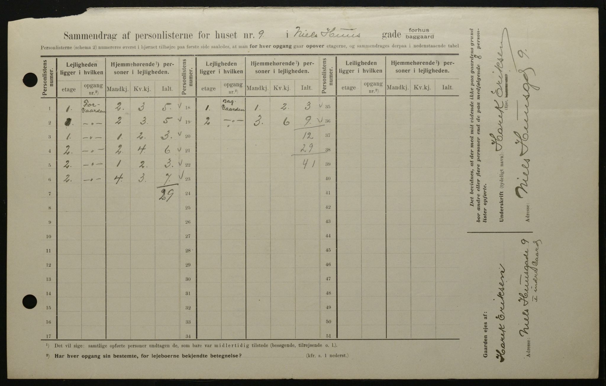 OBA, Municipal Census 1908 for Kristiania, 1908, p. 63655