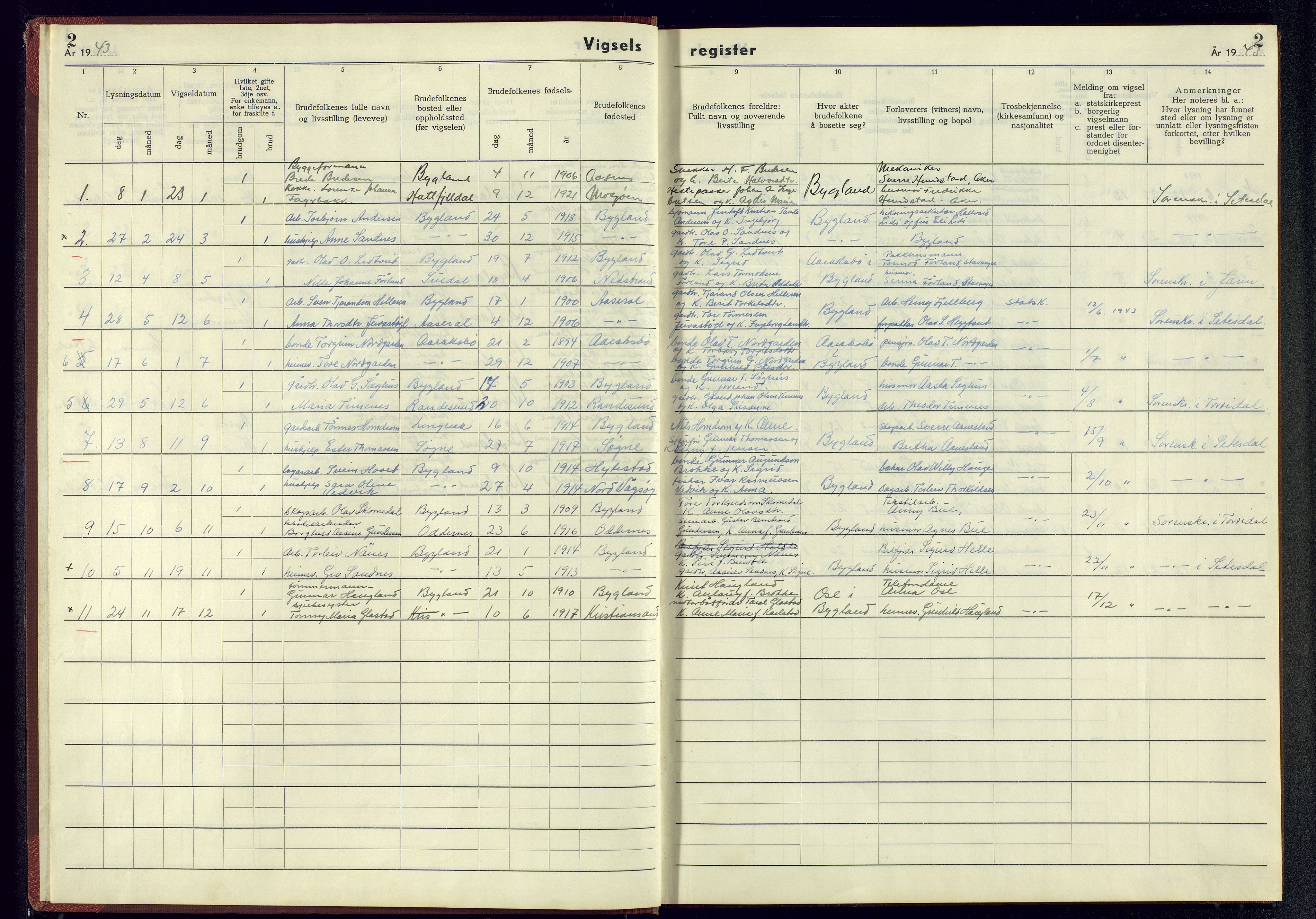 Bygland sokneprestkontor, SAK/1111-0006/J/Jb/L0002: Marriage register no. II.6.2, 1942-1945, p. 2