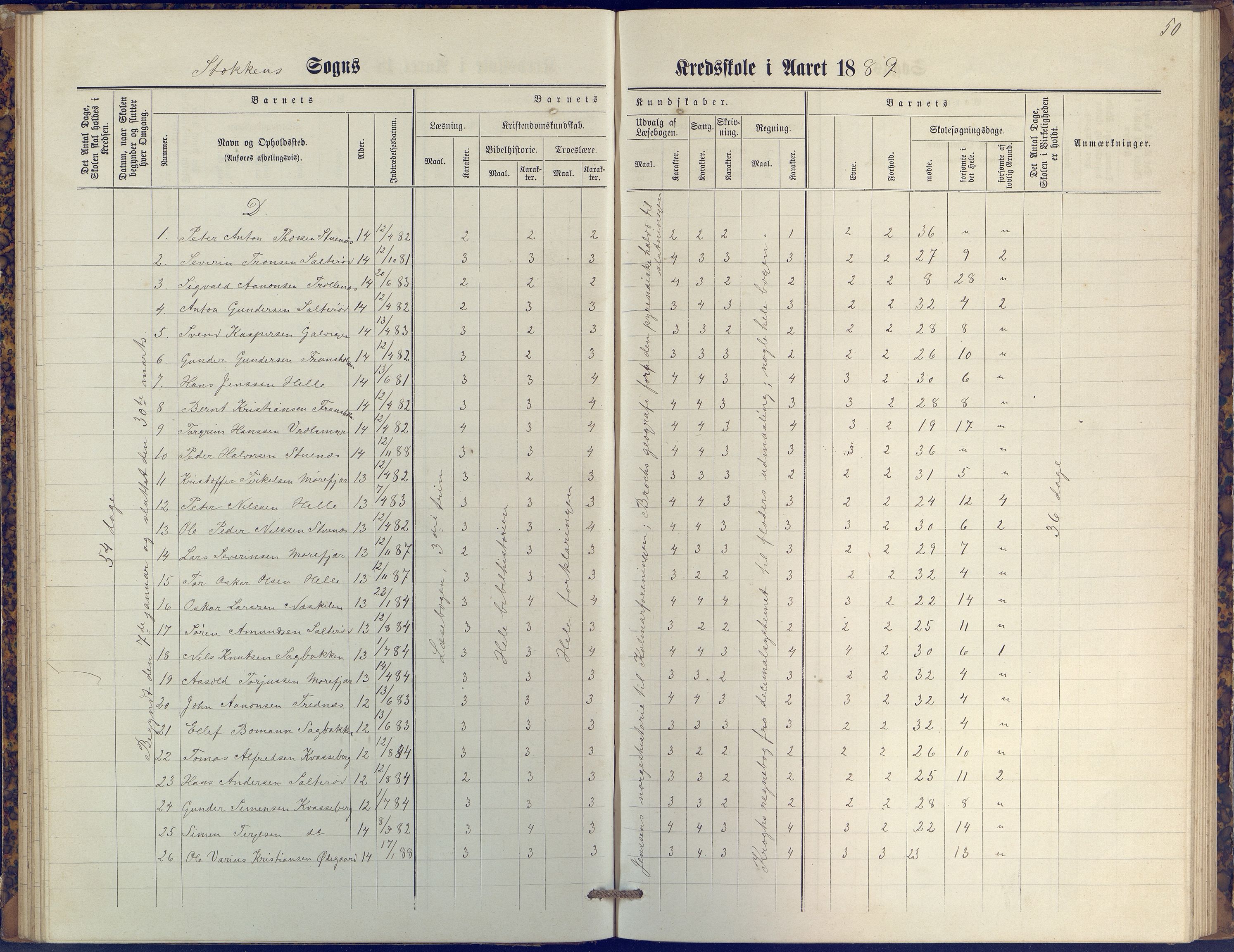 Stokken kommune, AAKS/KA0917-PK/04/04c/L0009: Skoleprotokoll  øverste  avd., 1879-1891, p. 50