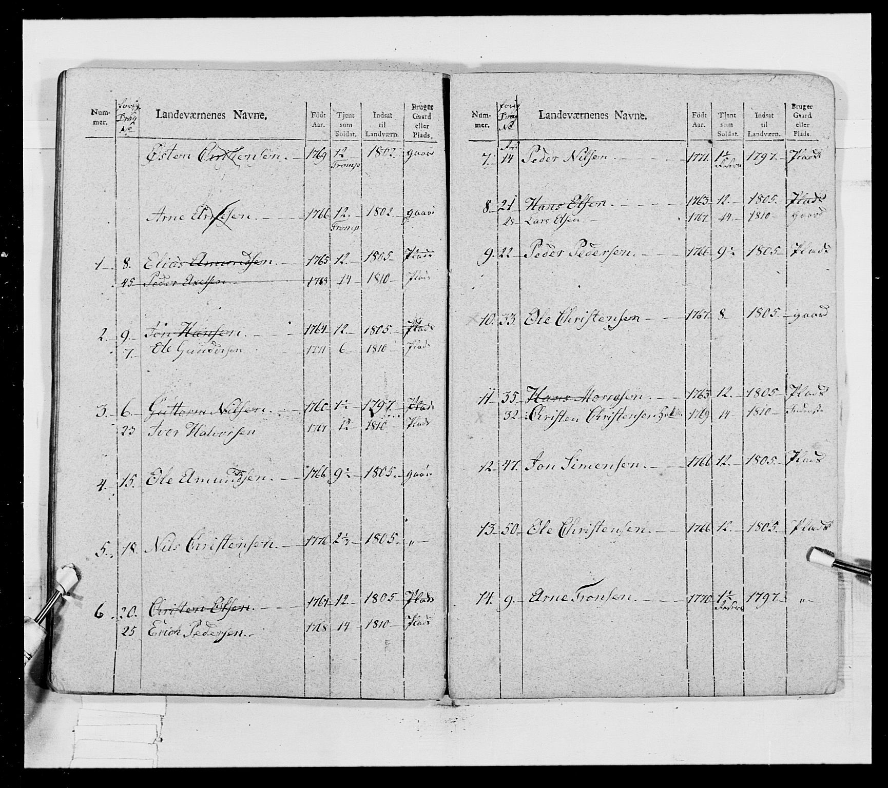 Generalitets- og kommissariatskollegiet, Det kongelige norske kommissariatskollegium, RA/EA-5420/E/Eh/L0018: Opplandske dragonregiment, 1810-1811, p. 428