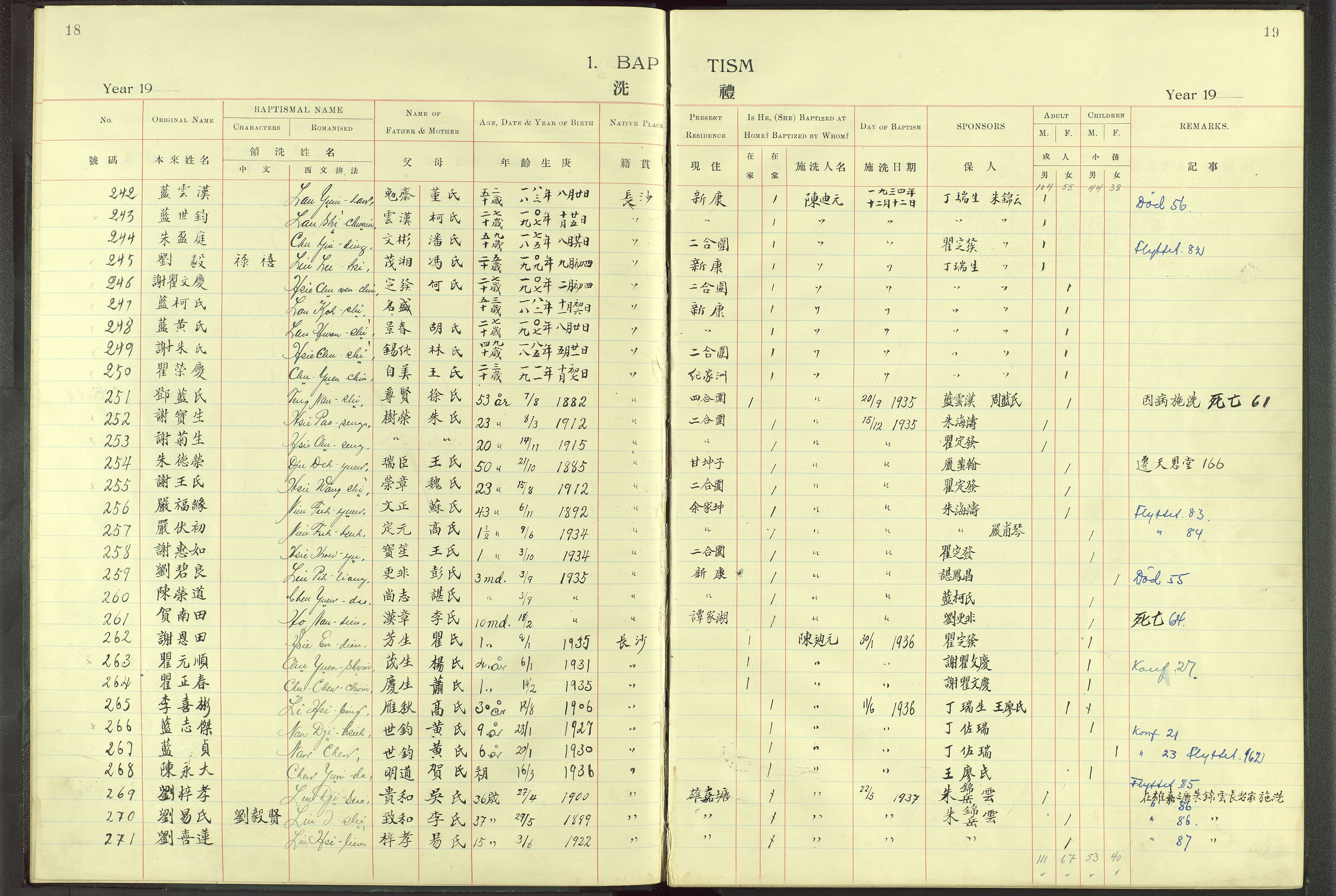 Det Norske Misjonsselskap - utland - Kina (Hunan), VID/MA-A-1065/Dm/L0004: Parish register (official) no. 49, 1913-1948, p. 18-19