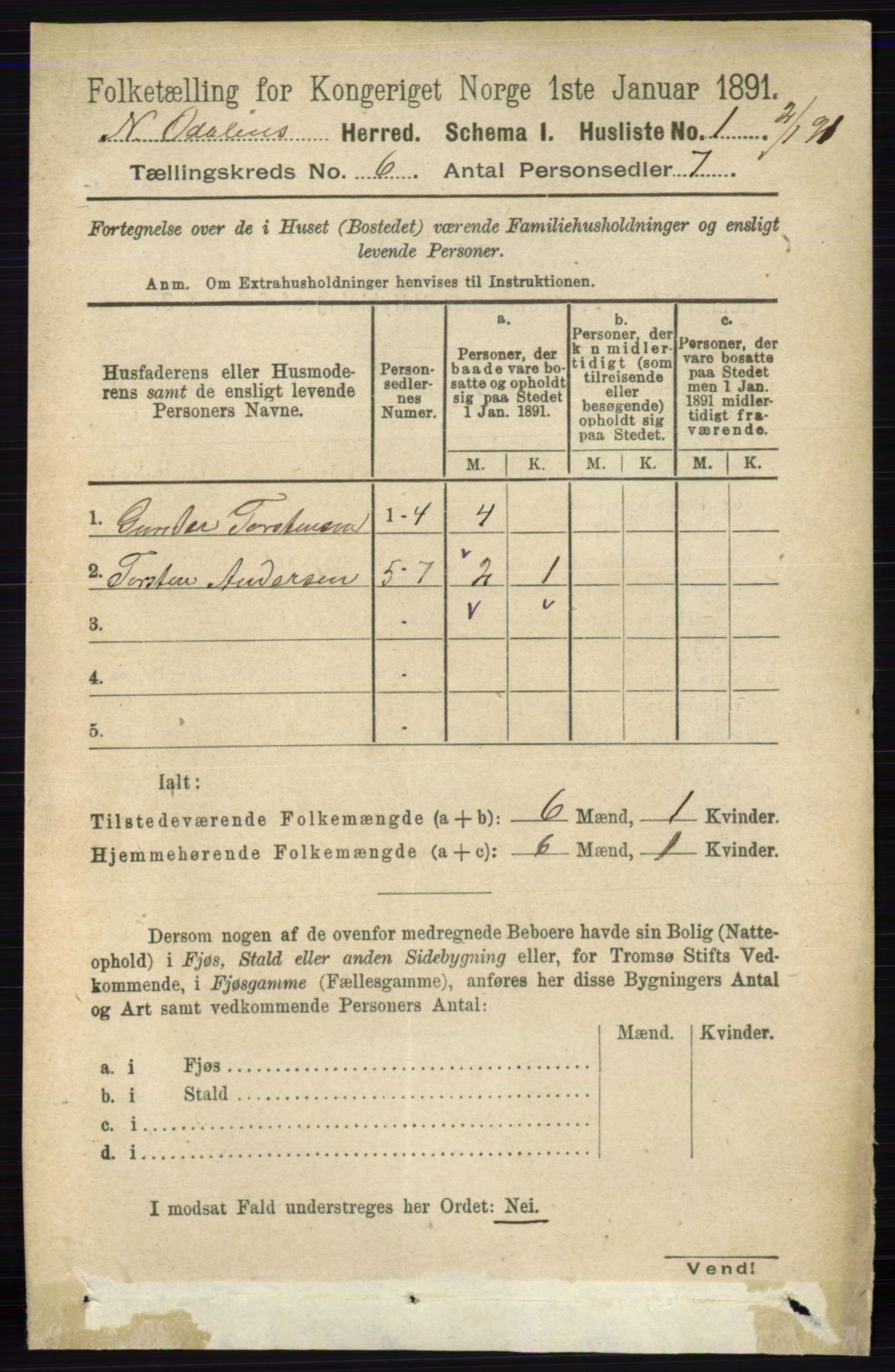 RA, 1891 census for 0418 Nord-Odal, 1891, p. 2202