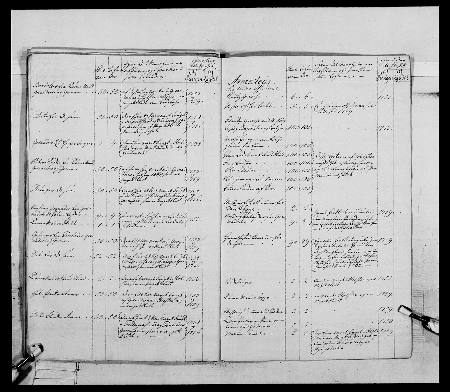 Generalitets- og kommissariatskollegiet, Det kongelige norske kommissariatskollegium, AV/RA-EA-5420/E/Eh/L0085: 3. Trondheimske nasjonale infanteriregiment, 1773-1775, p. 150