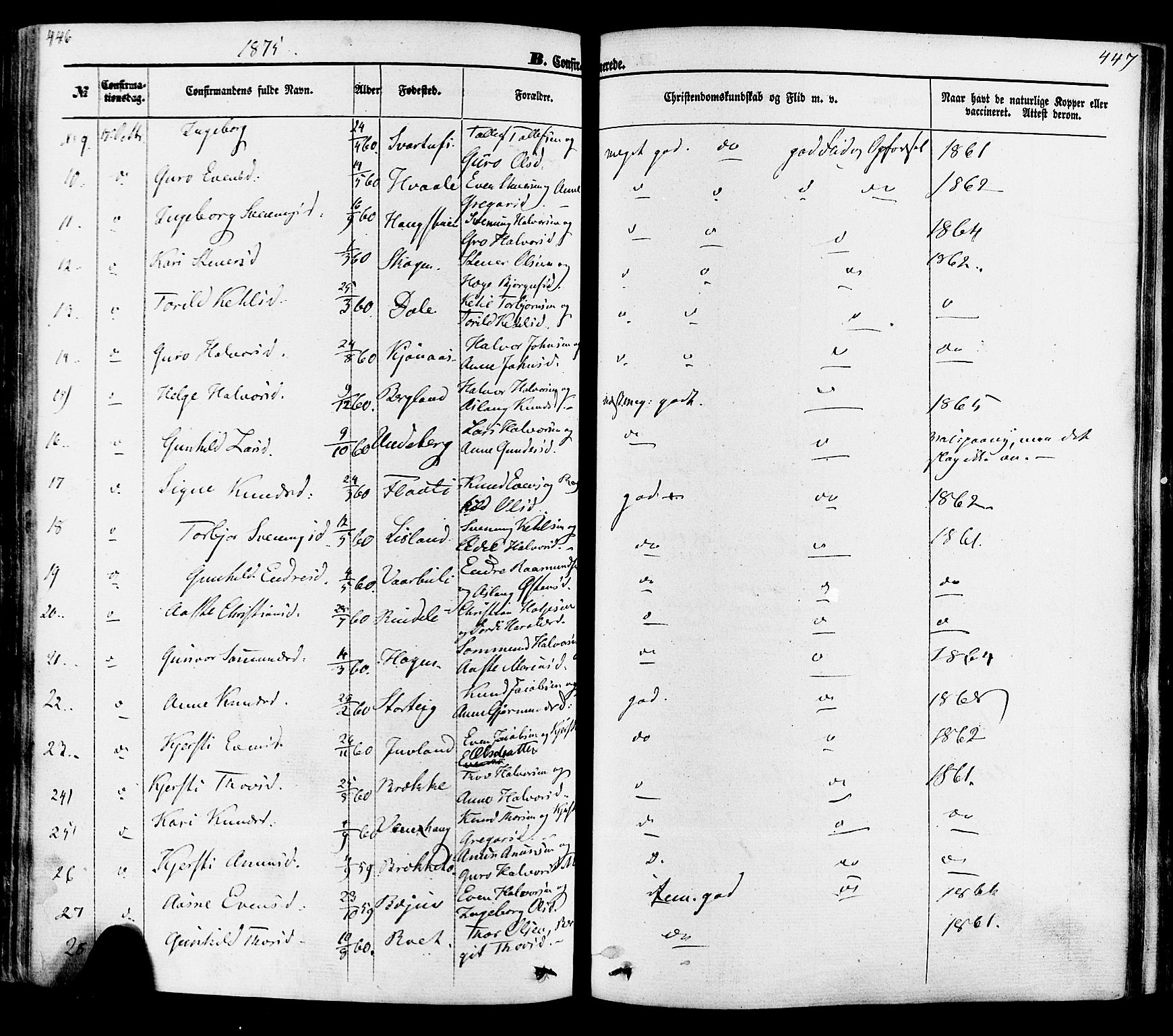 Seljord kirkebøker, AV/SAKO-A-20/F/Fa/L0013: Parish register (official) no. I 13, 1866-1876, p. 446-447