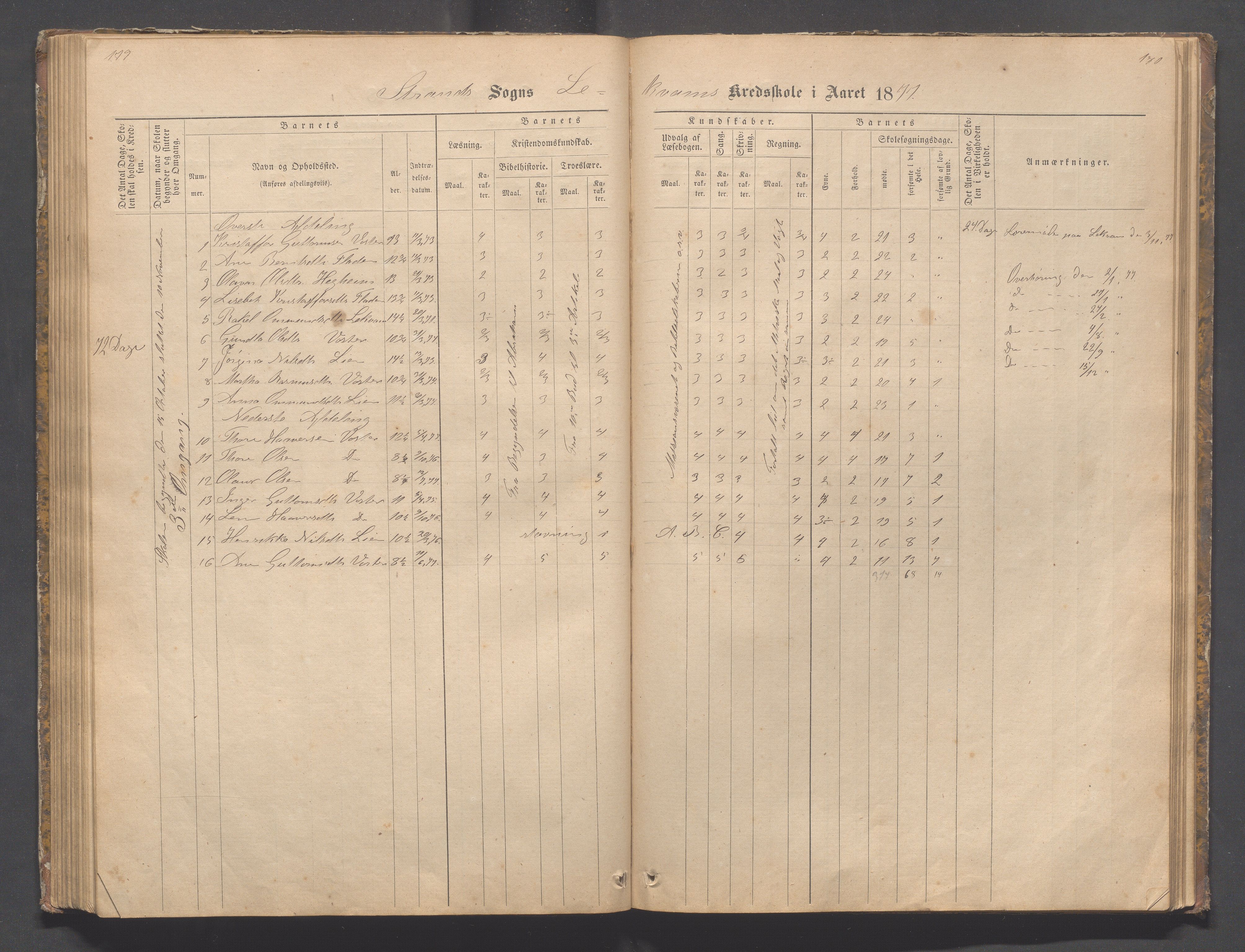 Strand kommune - Bjørheimsbygd skole, IKAR/A-147/H/L0001: Skoleprotokoll for Bjørheimsbygd,Lekvam og Hidle krets, 1873-1884, p. 179-180