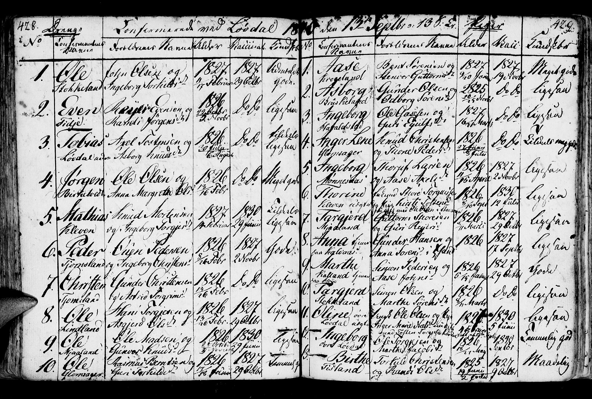 Holum sokneprestkontor, AV/SAK-1111-0022/F/Fa/Fab/L0004: Parish register (official) no. A 4, 1774-1847, p. 428-429