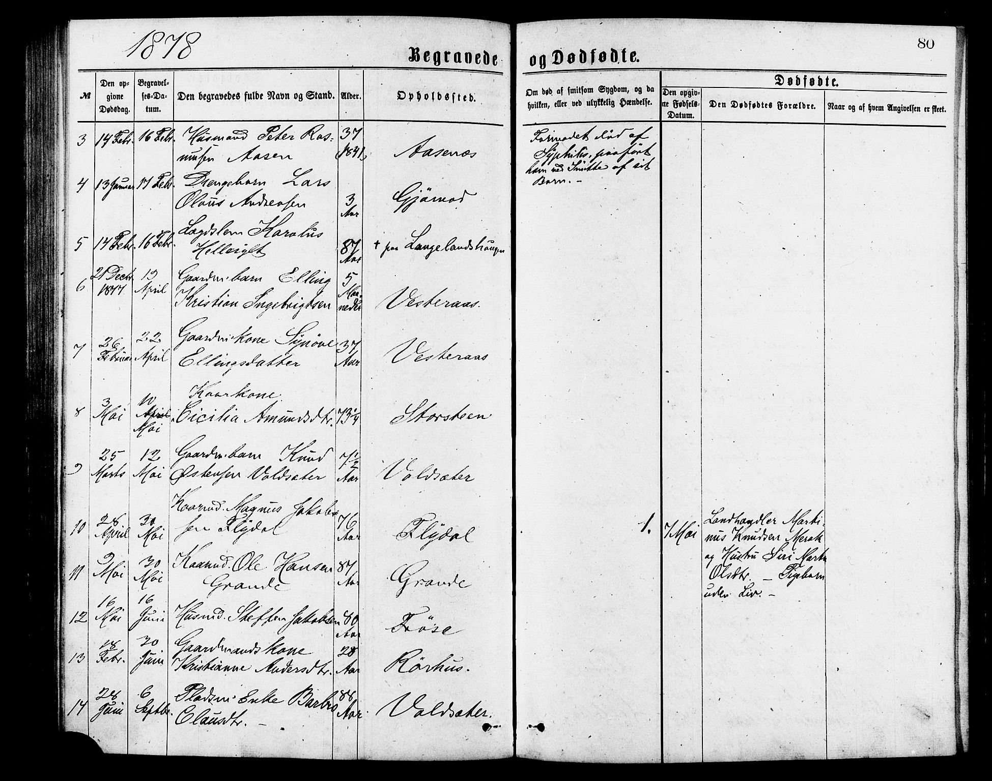Ministerialprotokoller, klokkerbøker og fødselsregistre - Møre og Romsdal, AV/SAT-A-1454/517/L0227: Parish register (official) no. 517A07, 1870-1886, p. 80