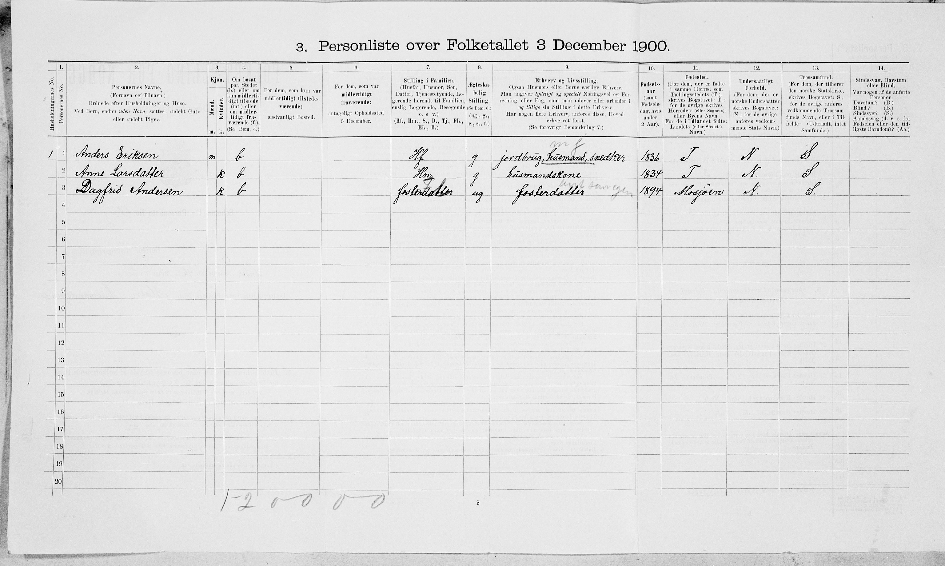 SAT, 1900 census for Vefsn, 1900, p. 327