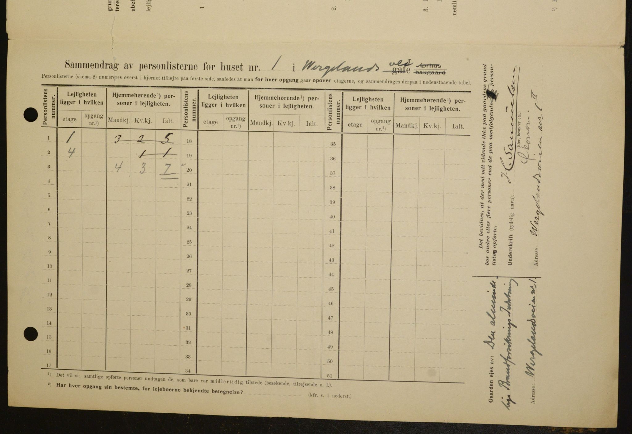 OBA, Municipal Census 1909 for Kristiania, 1909, p. 115951