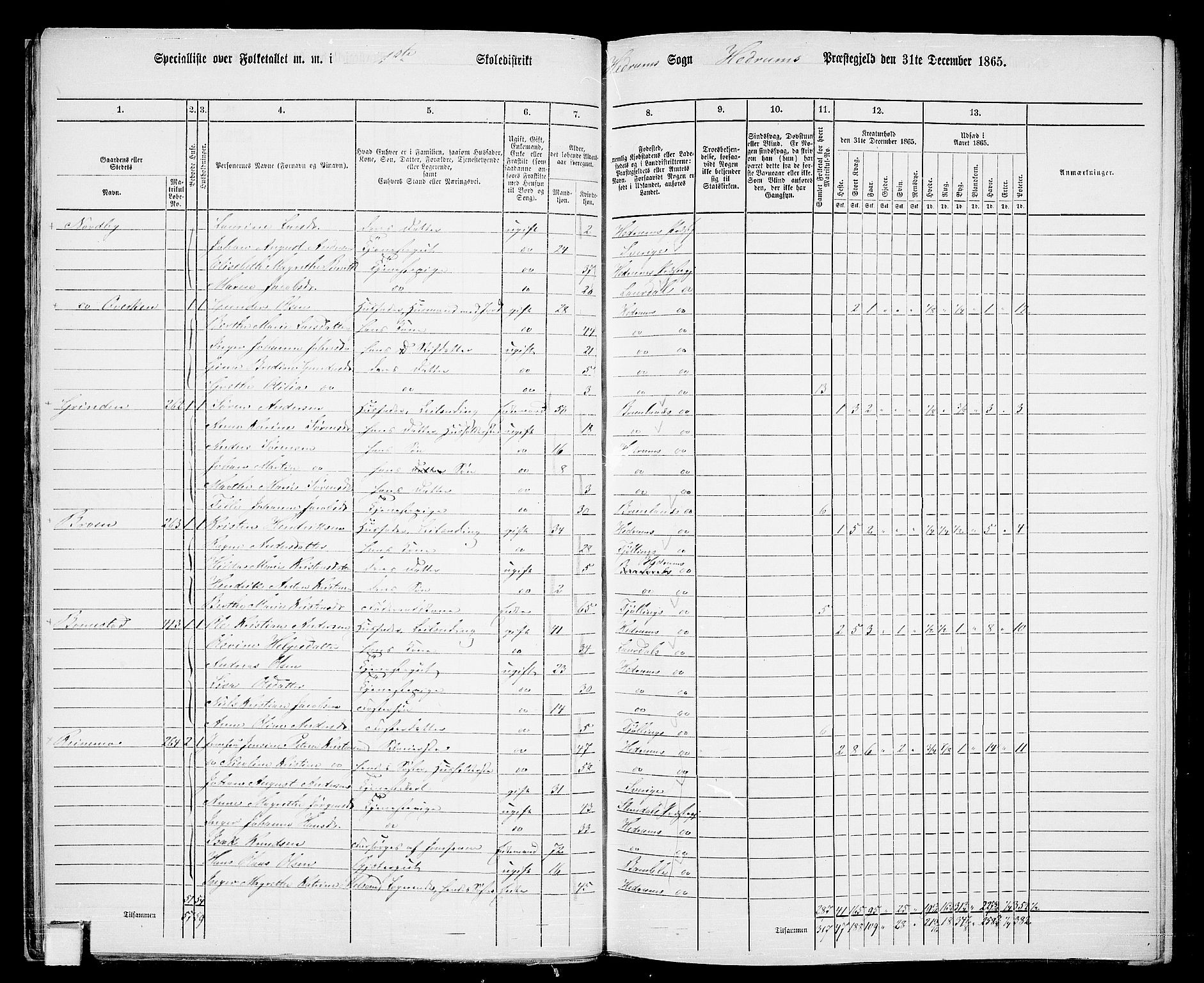 RA, 1865 census for Hedrum, 1865, p. 24