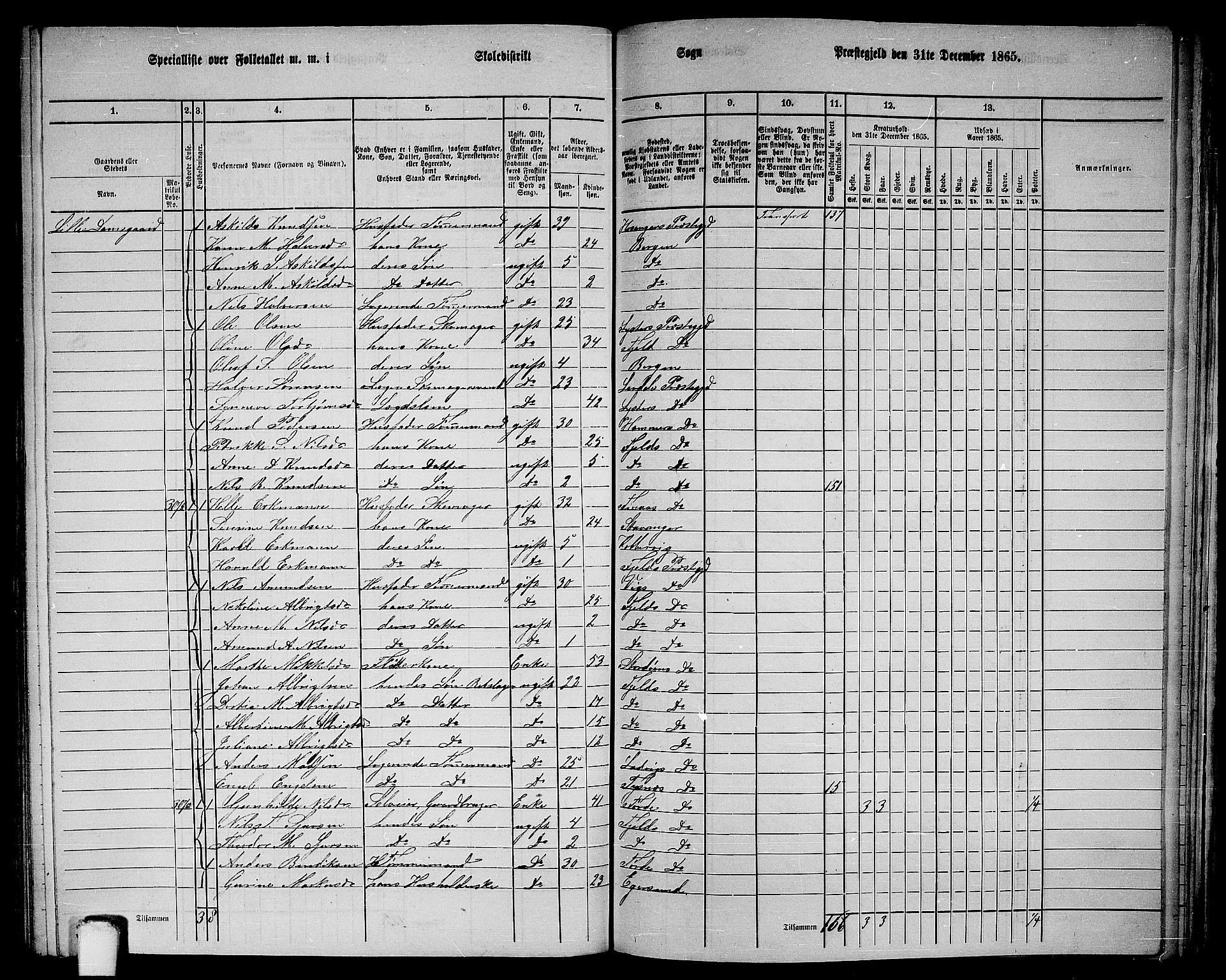 RA, 1865 census for Fjell, 1865, p. 222