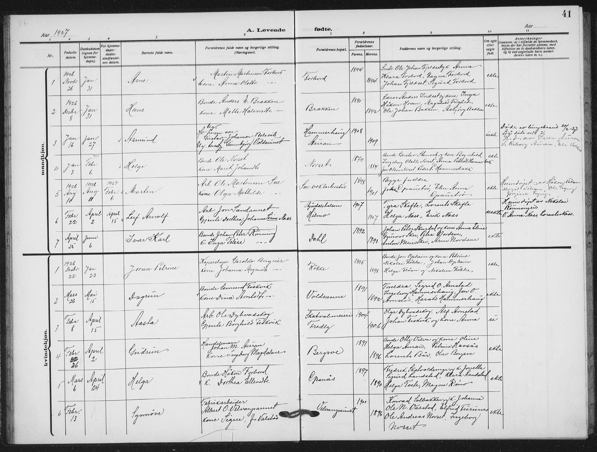 Ministerialprotokoller, klokkerbøker og fødselsregistre - Nord-Trøndelag, SAT/A-1458/712/L0104: Parish register (copy) no. 712C02, 1917-1939, p. 41