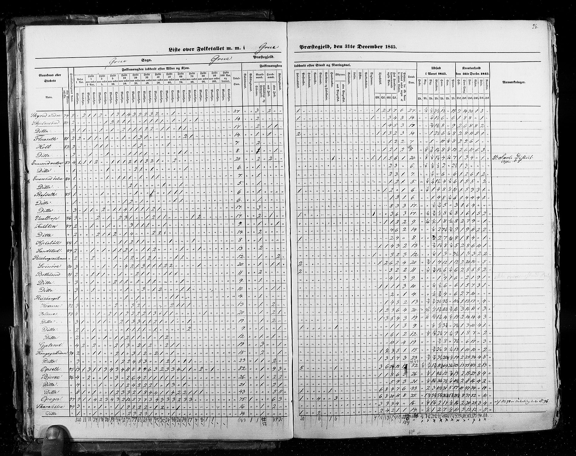 RA, Census 1845, vol. 3: Hedemarken amt og Kristians amt, 1845, p. 26