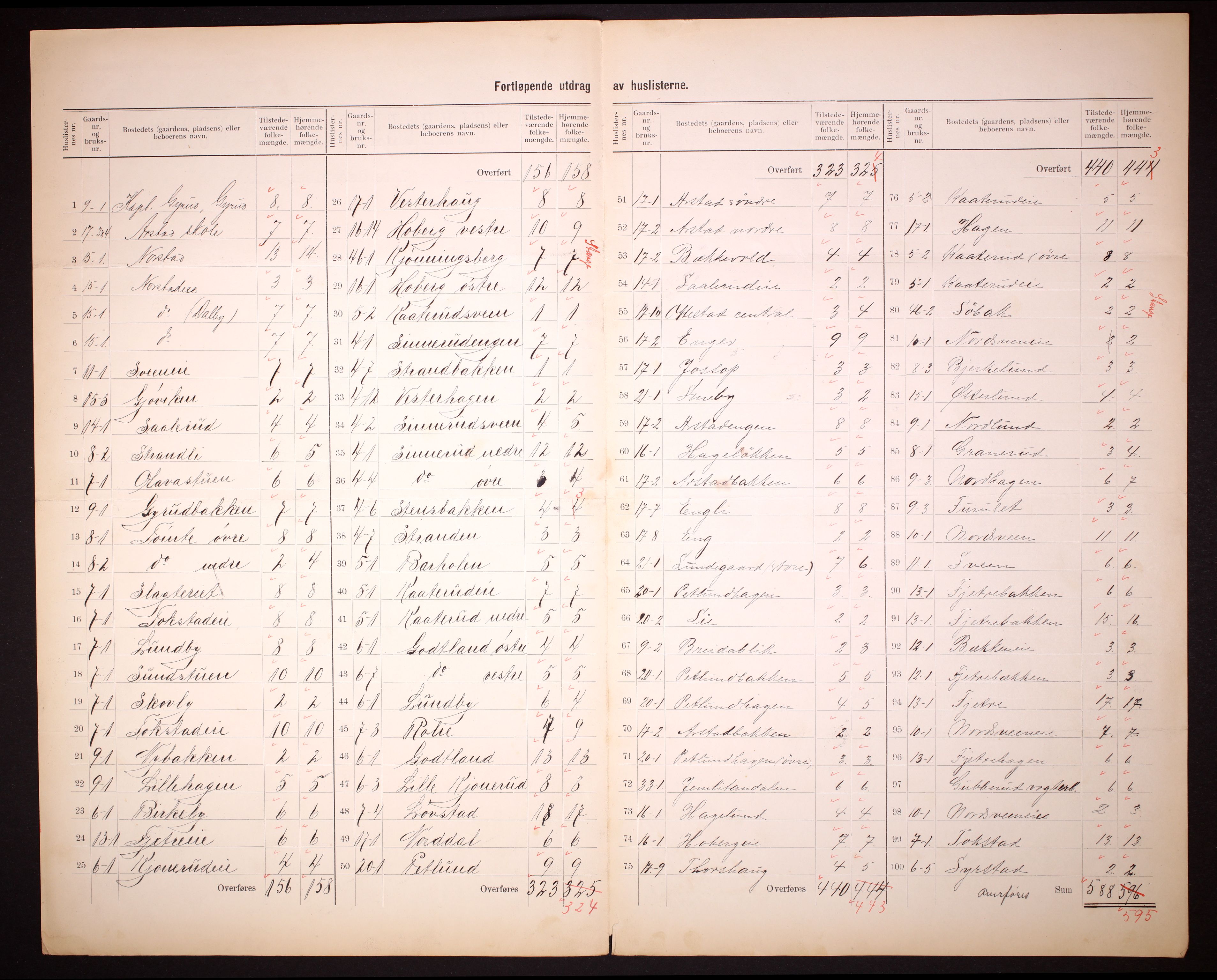 RA, 1910 census for Stange, 1910, p. 5