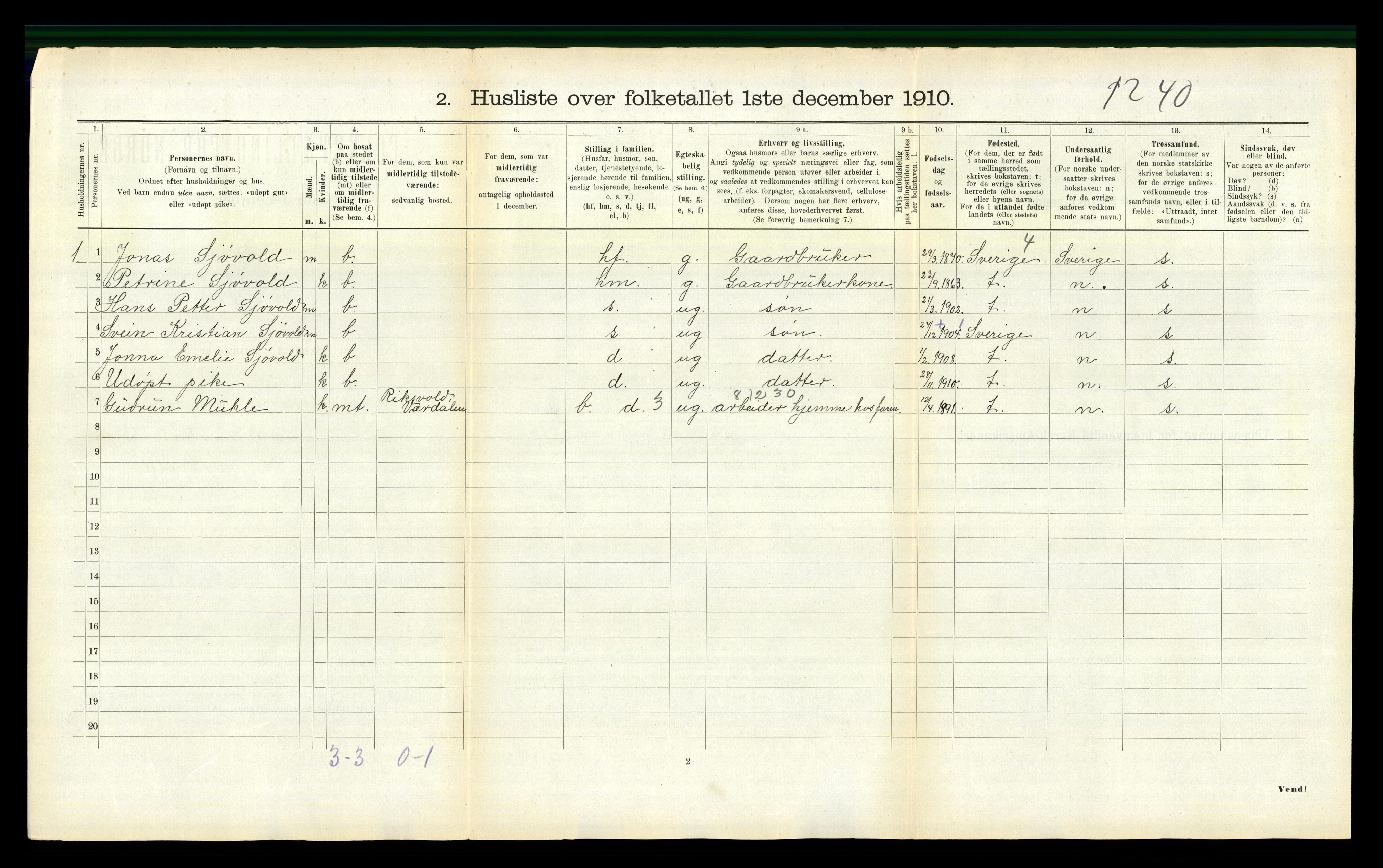 RA, 1910 census for Verdal, 1910, p. 851