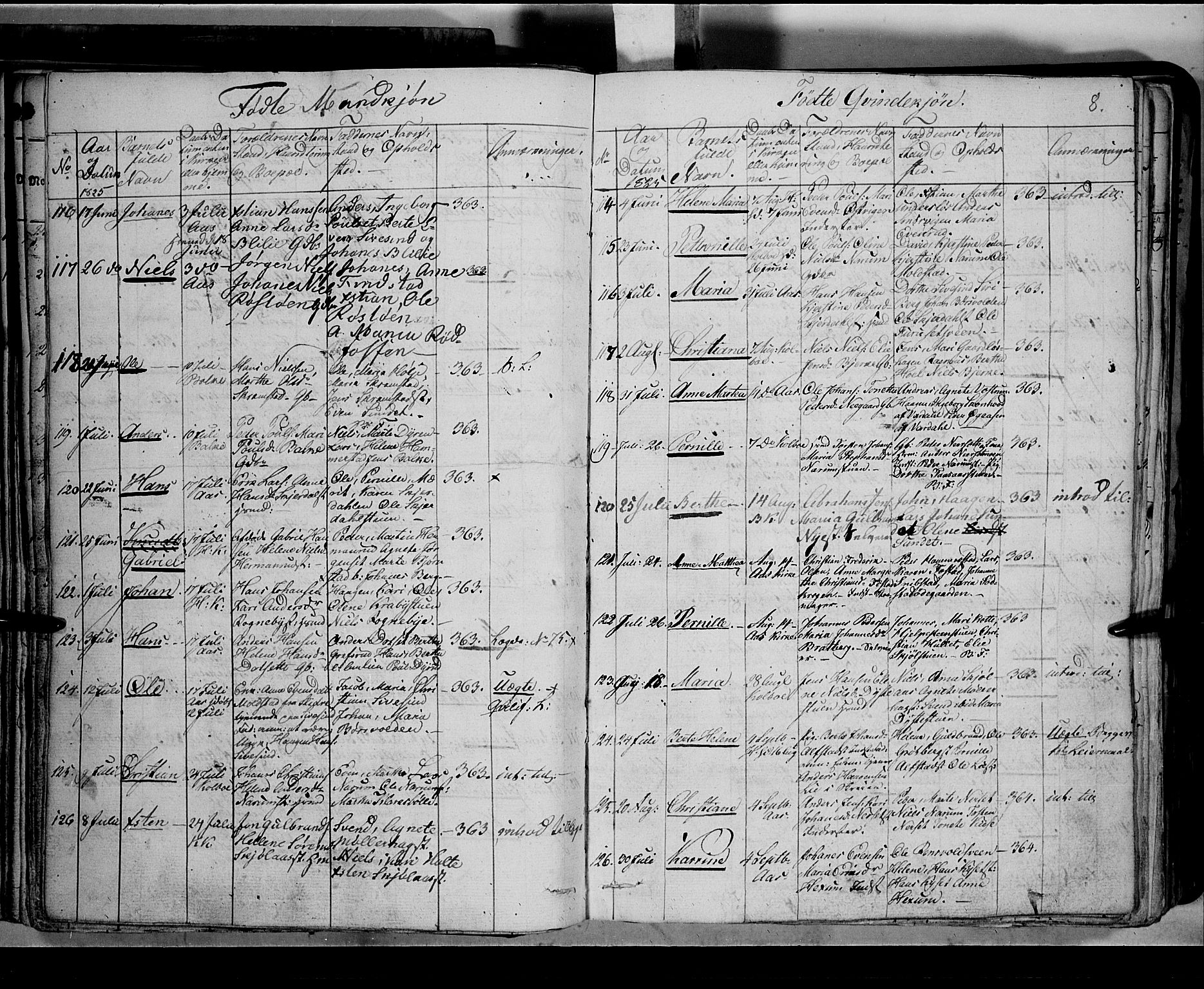 Toten prestekontor, SAH/PREST-102/H/Ha/Hab/L0002: Parish register (copy) no. 2, 1820-1827, p. 91i