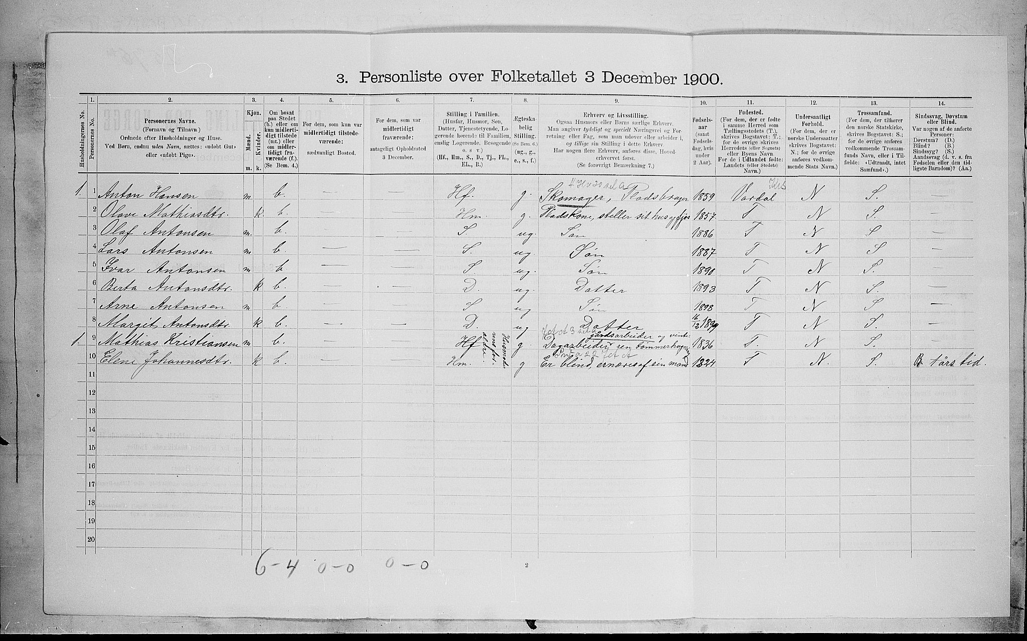 SAH, 1900 census for Biri, 1900, p. 927