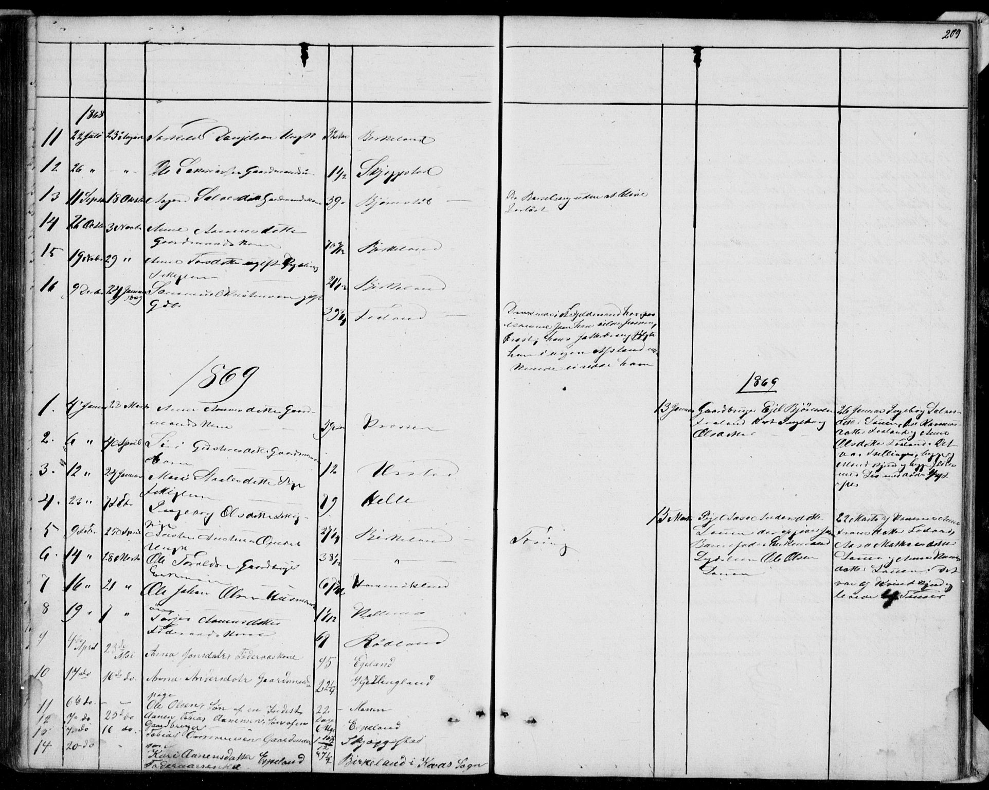 Hægebostad sokneprestkontor, AV/SAK-1111-0024/F/Fb/Fba/L0002: Parish register (copy) no. B 2, 1851-1882, p. 209