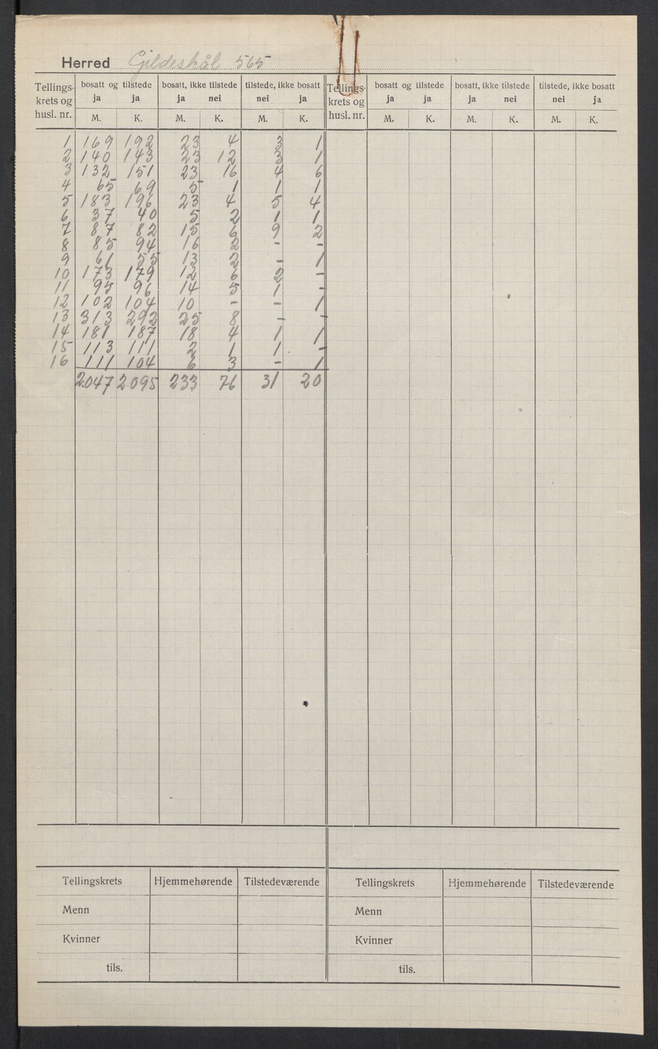 SAT, 1920 census for Gildeskål, 1920, p. 2