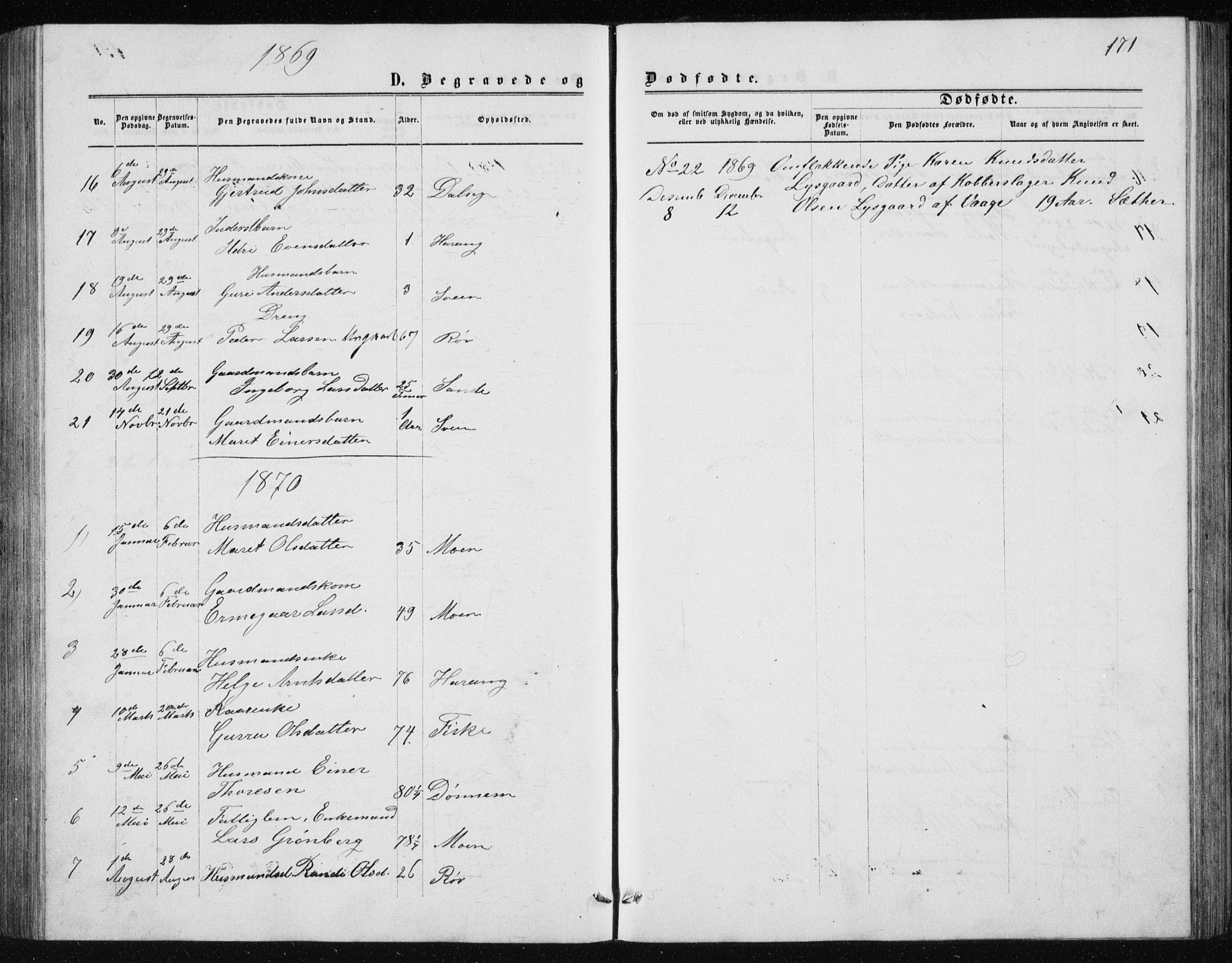 Ministerialprotokoller, klokkerbøker og fødselsregistre - Møre og Romsdal, AV/SAT-A-1454/597/L1064: Parish register (copy) no. 597C01, 1866-1898, p. 171