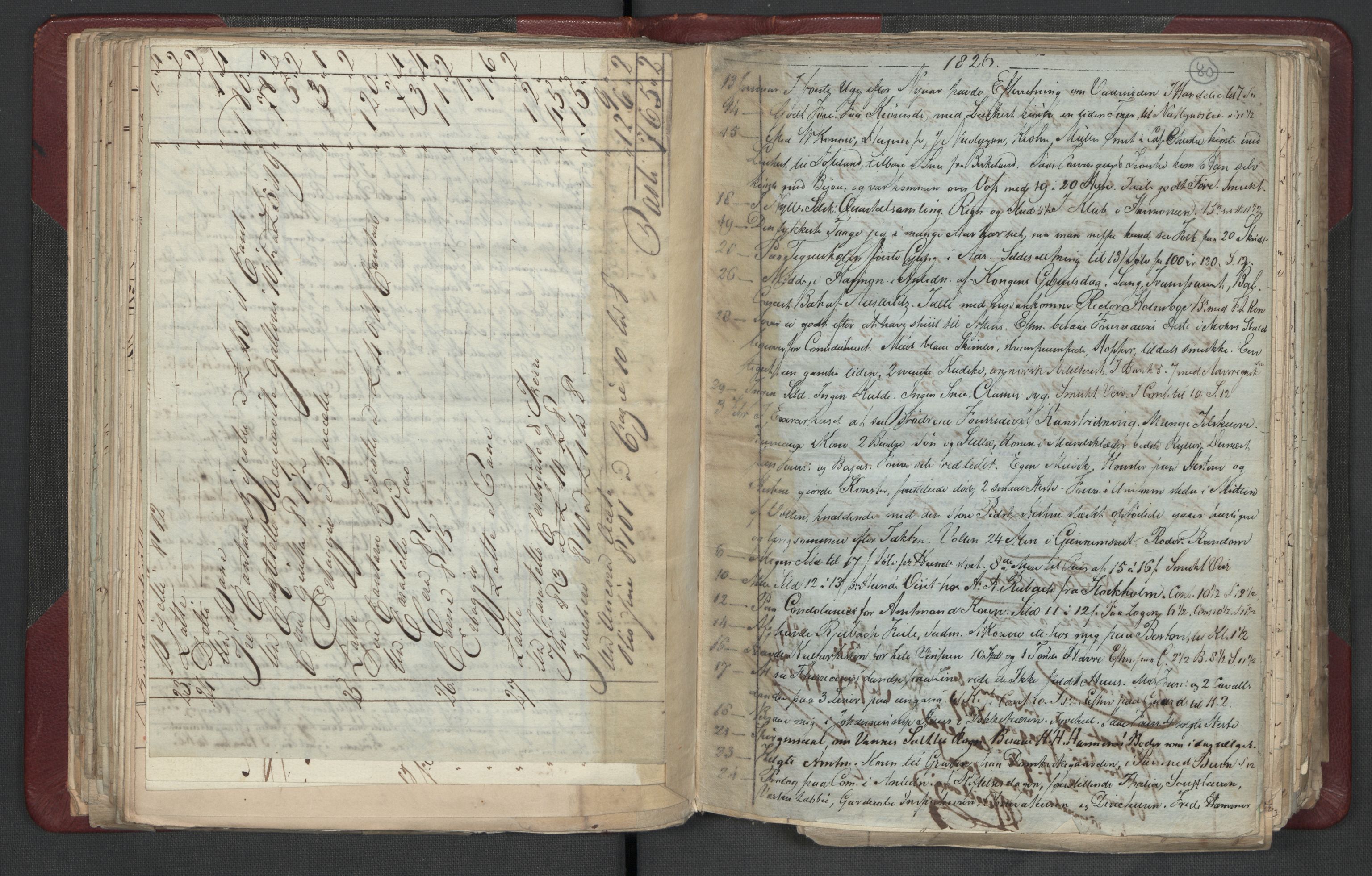 Meltzer, Fredrik, RA/PA-0028/F/L0003: Dagbok, 1821-1831, p. 79b-80a