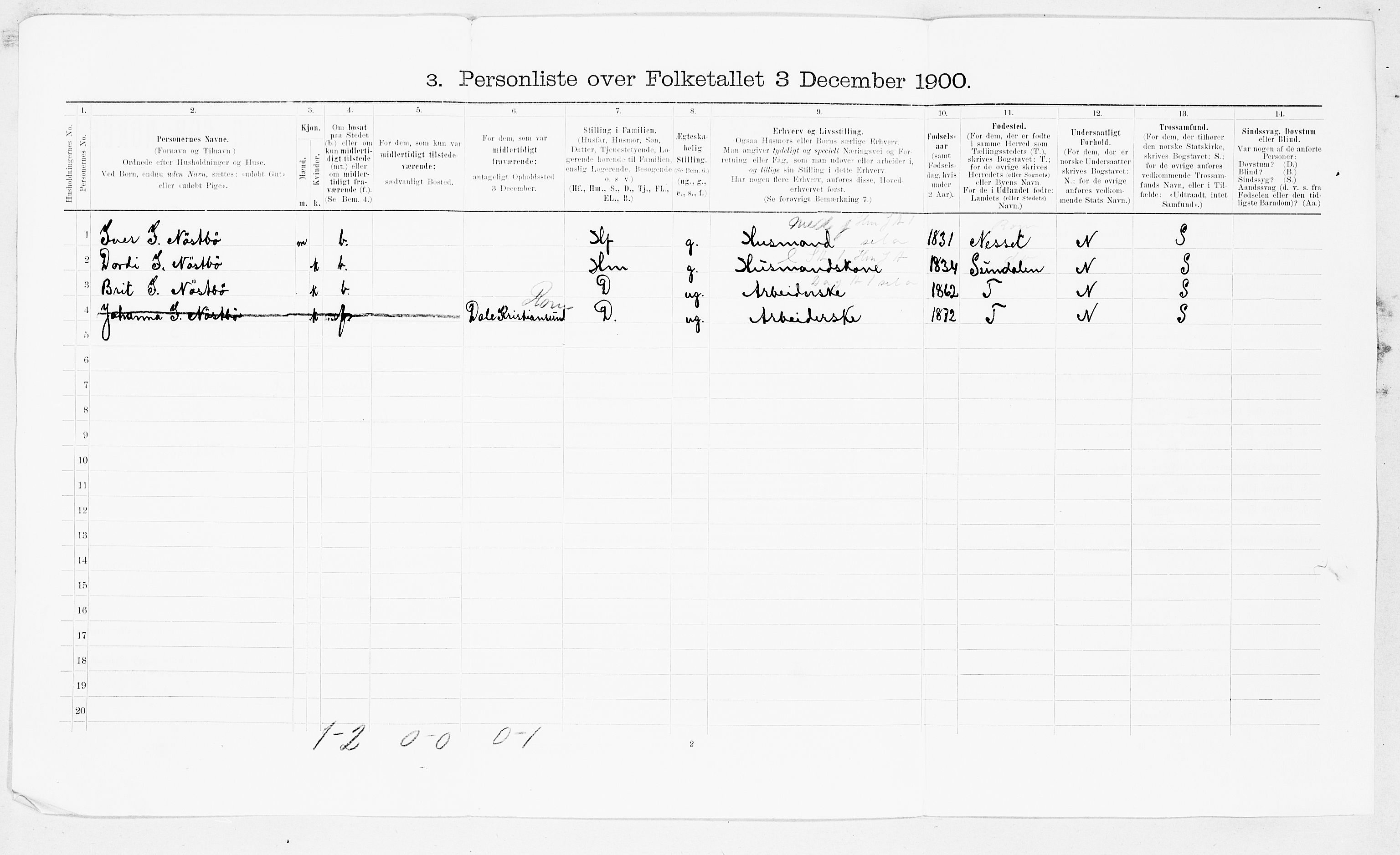 SAT, 1900 census for Ålvundeid, 1900, p. 13