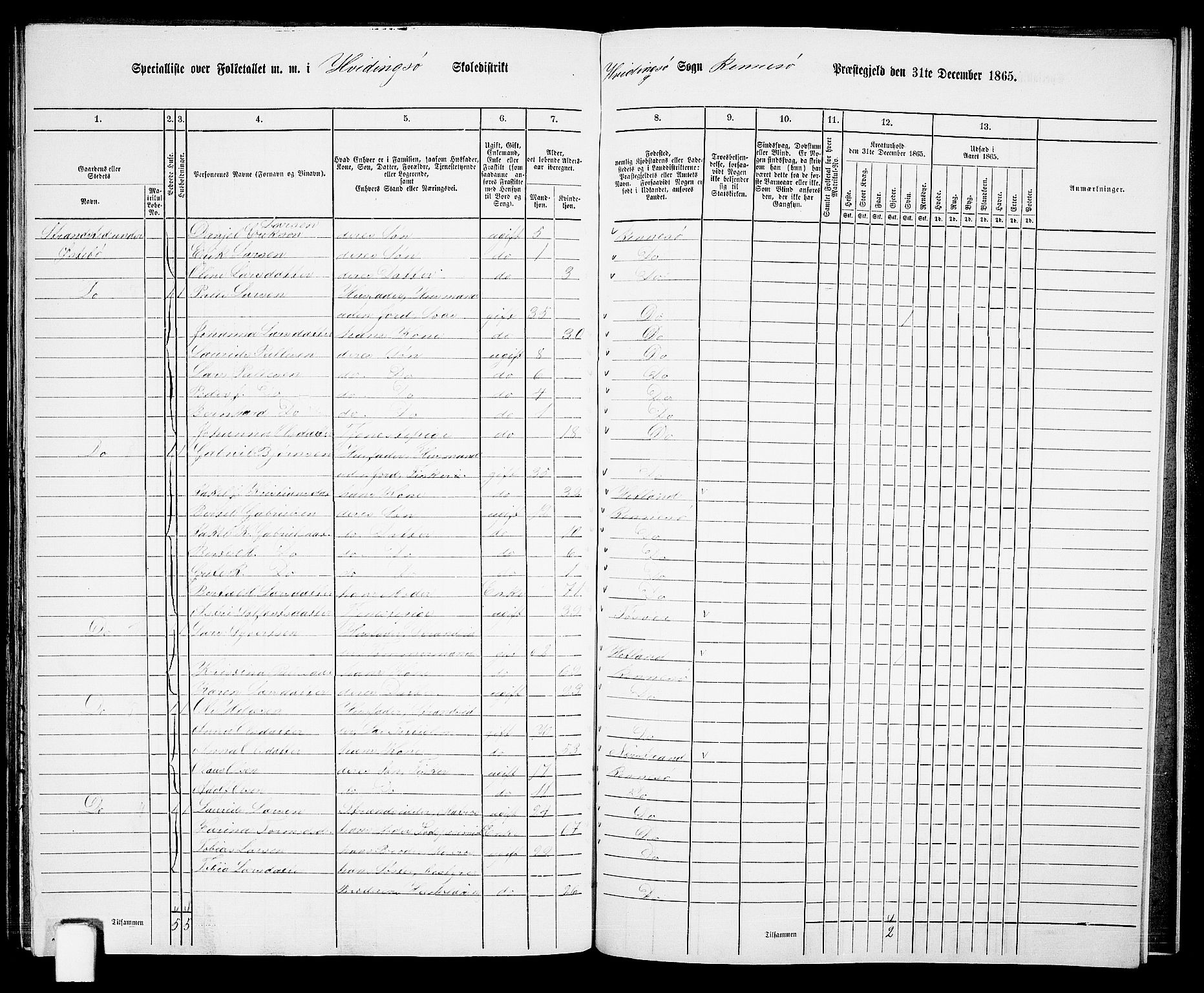 RA, 1865 census for Rennesøy, 1865, p. 91