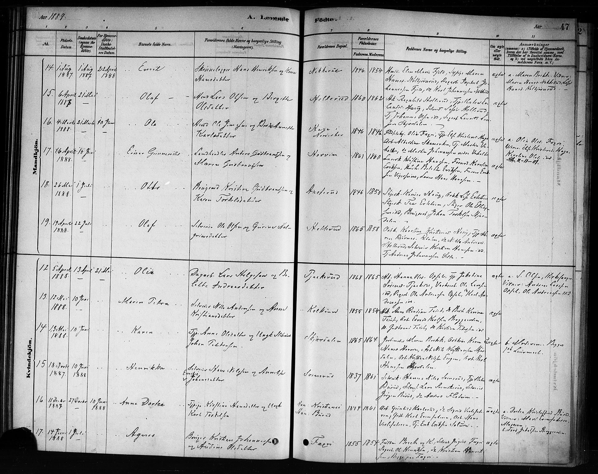 Hole kirkebøker, AV/SAKO-A-228/F/Fb/L0001: Parish register (official) no. II 1, 1878-1891, p. 47