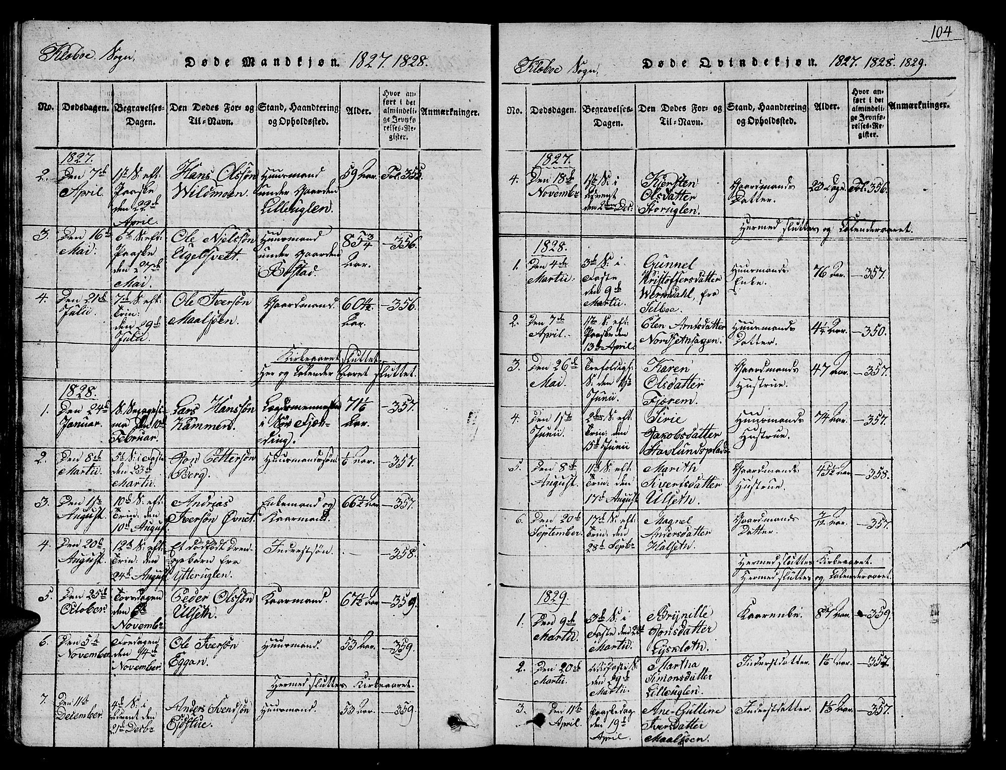 Ministerialprotokoller, klokkerbøker og fødselsregistre - Sør-Trøndelag, AV/SAT-A-1456/618/L0450: Parish register (copy) no. 618C01, 1816-1865, p. 104