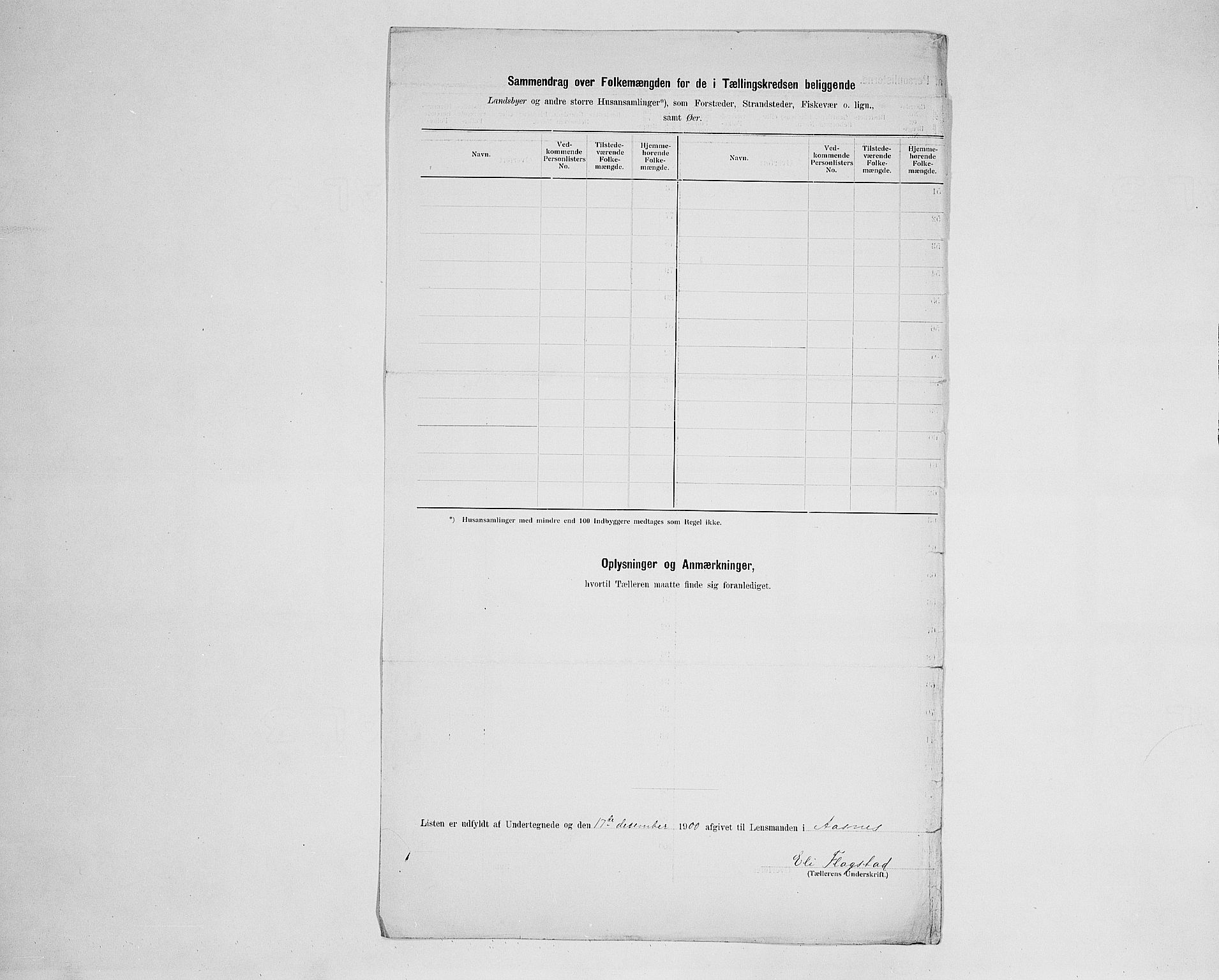 SAH, 1900 census for Åsnes, 1900, p. 23