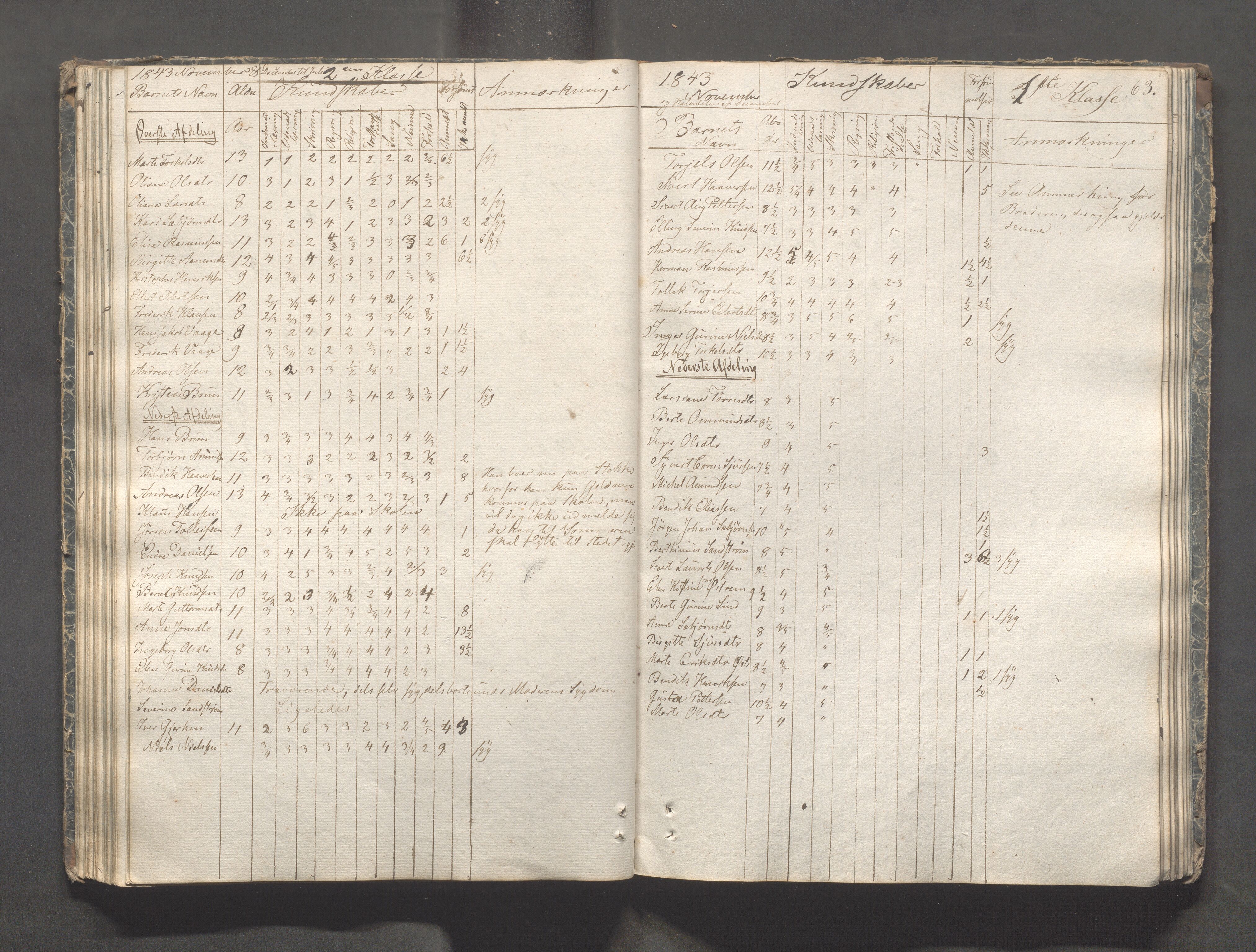 Kopervik Kommune - Kopervik skole, IKAR/K-102472/H/L0005: Skoleprotokoll, 1841-1855, p. 63