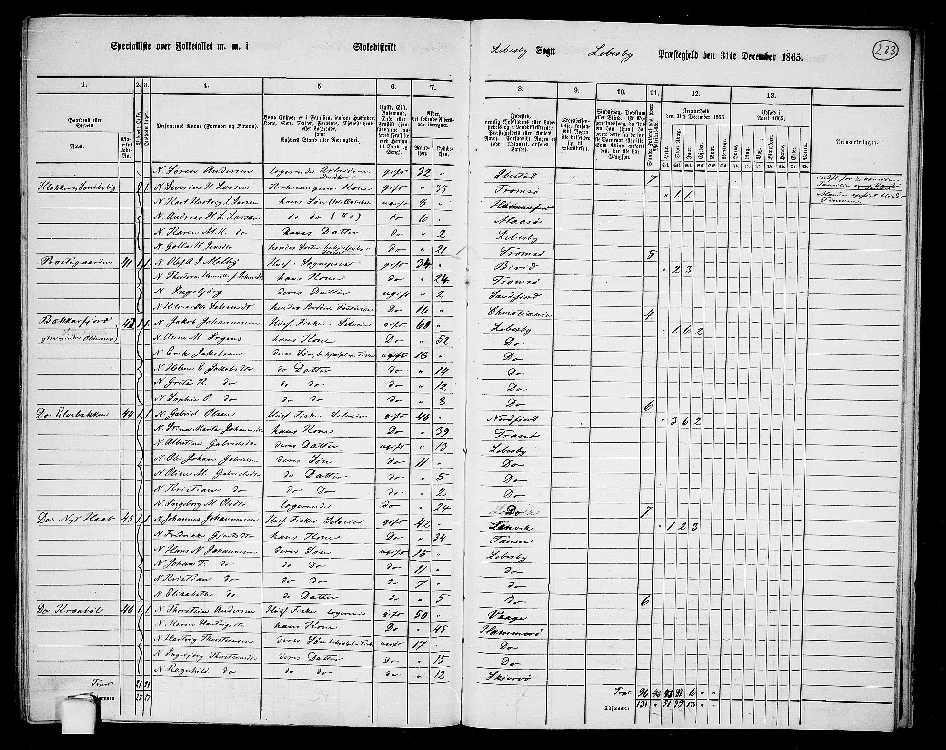 RA, 1865 census for Lebesby, 1865, p. 9