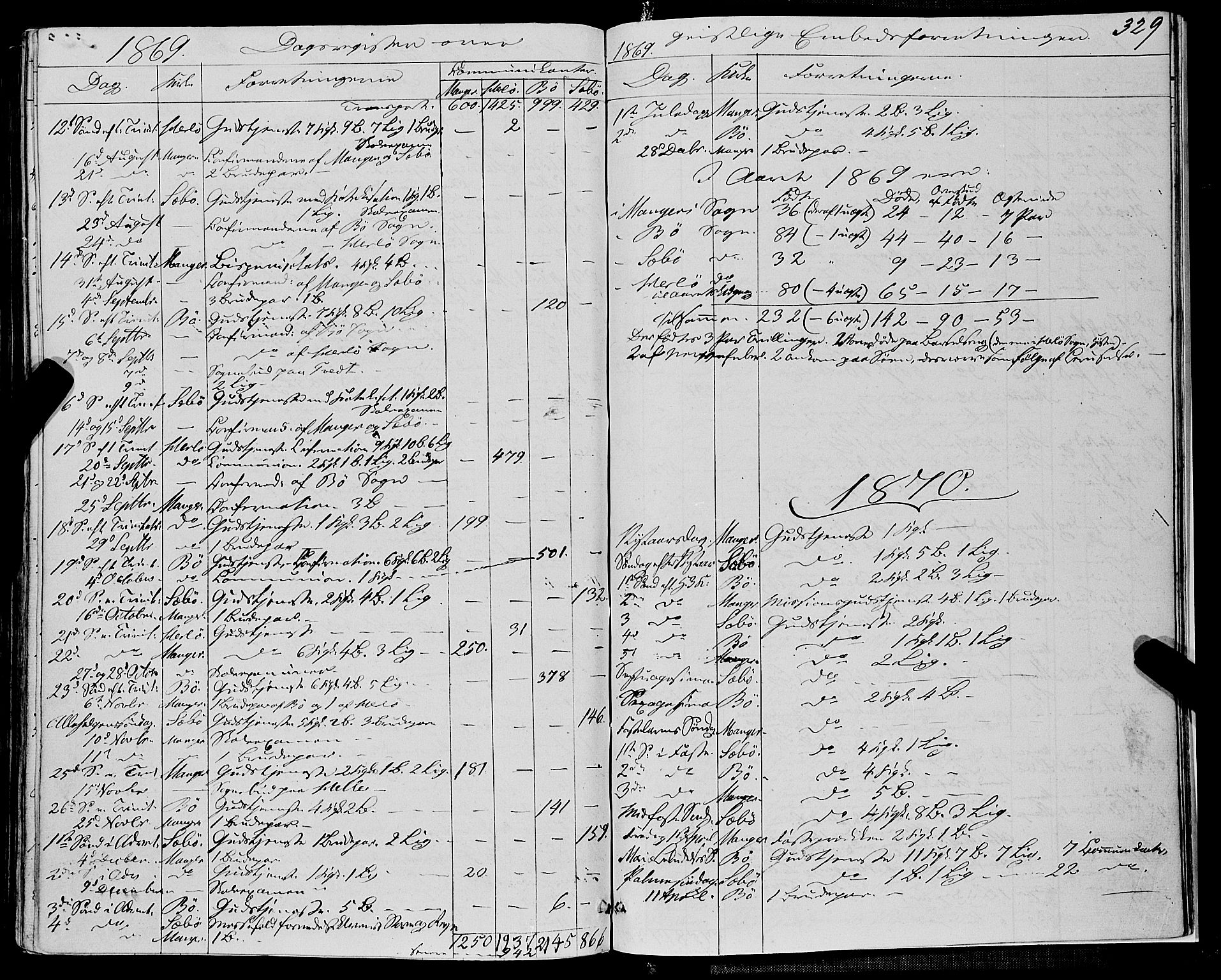 Manger sokneprestembete, SAB/A-76801/H/Haa: Parish register (official) no. A 7, 1860-1870, p. 329