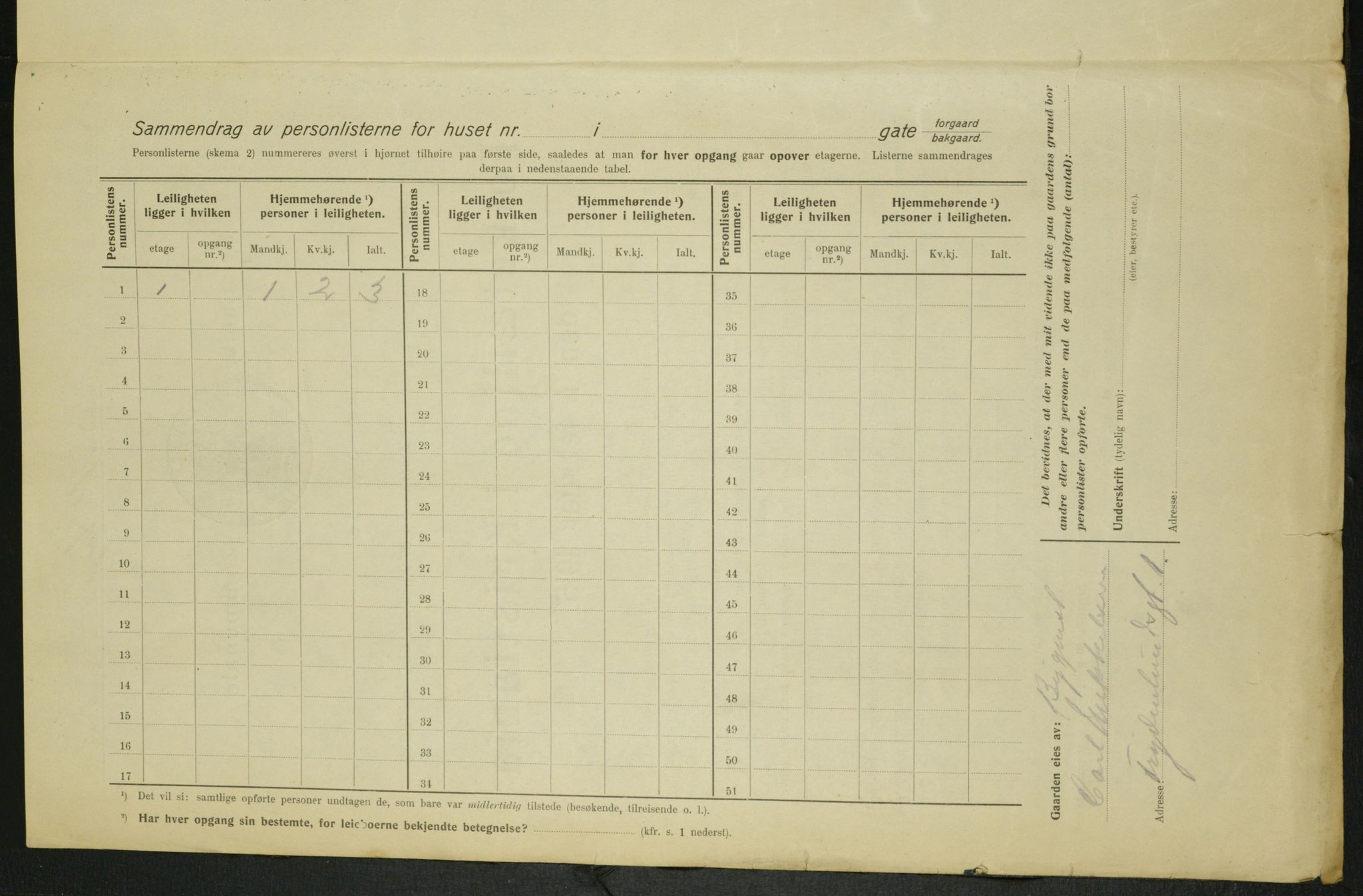 OBA, Municipal Census 1915 for Kristiania, 1915, p. 75193