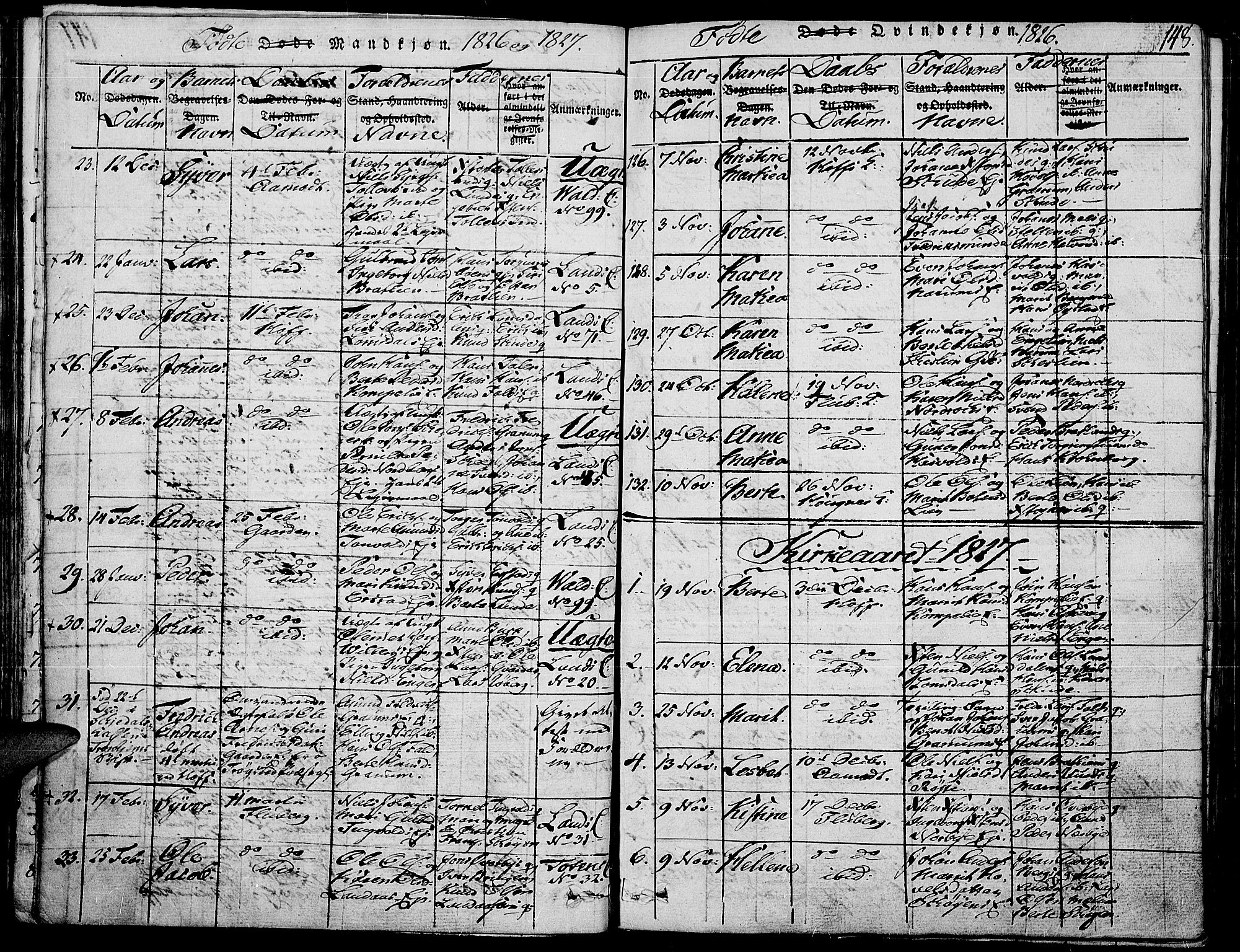 Land prestekontor, SAH/PREST-120/H/Ha/Haa/L0007: Parish register (official) no. 7, 1814-1830, p. 148
