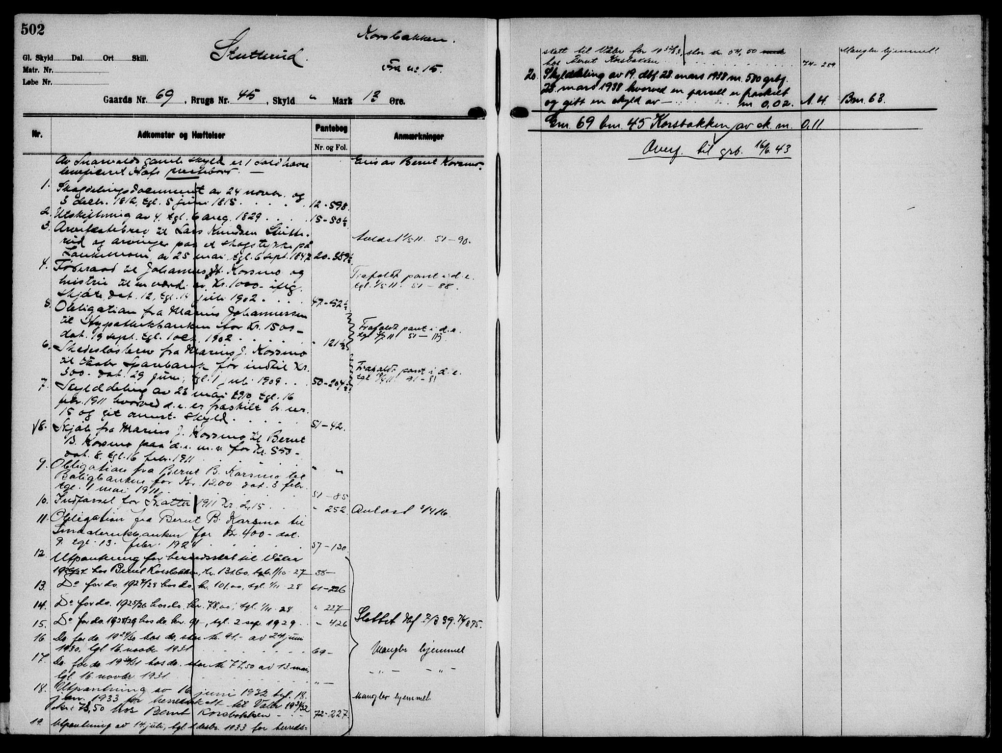 Solør tingrett, AV/SAH-TING-008/H/Ha/Hak/L0005: Mortgage register no. V, 1900-1935, p. 502