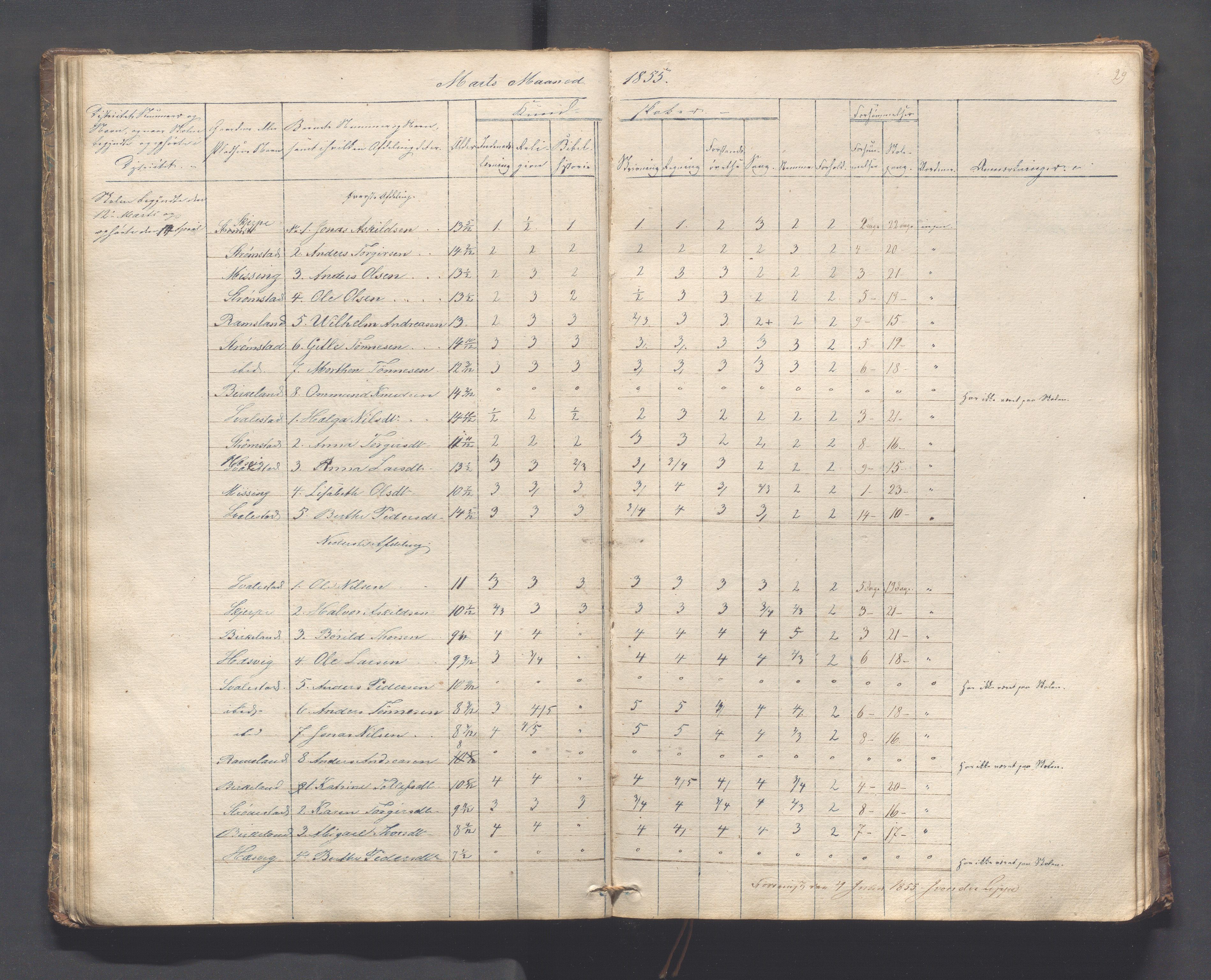 Helleland kommune - Skolekommisjonen/skolestyret, IKAR/K-100486/H/L0005: Skoleprotokoll - Lomeland, Skjerpe, Ramsland, 1845-1891, p. 29