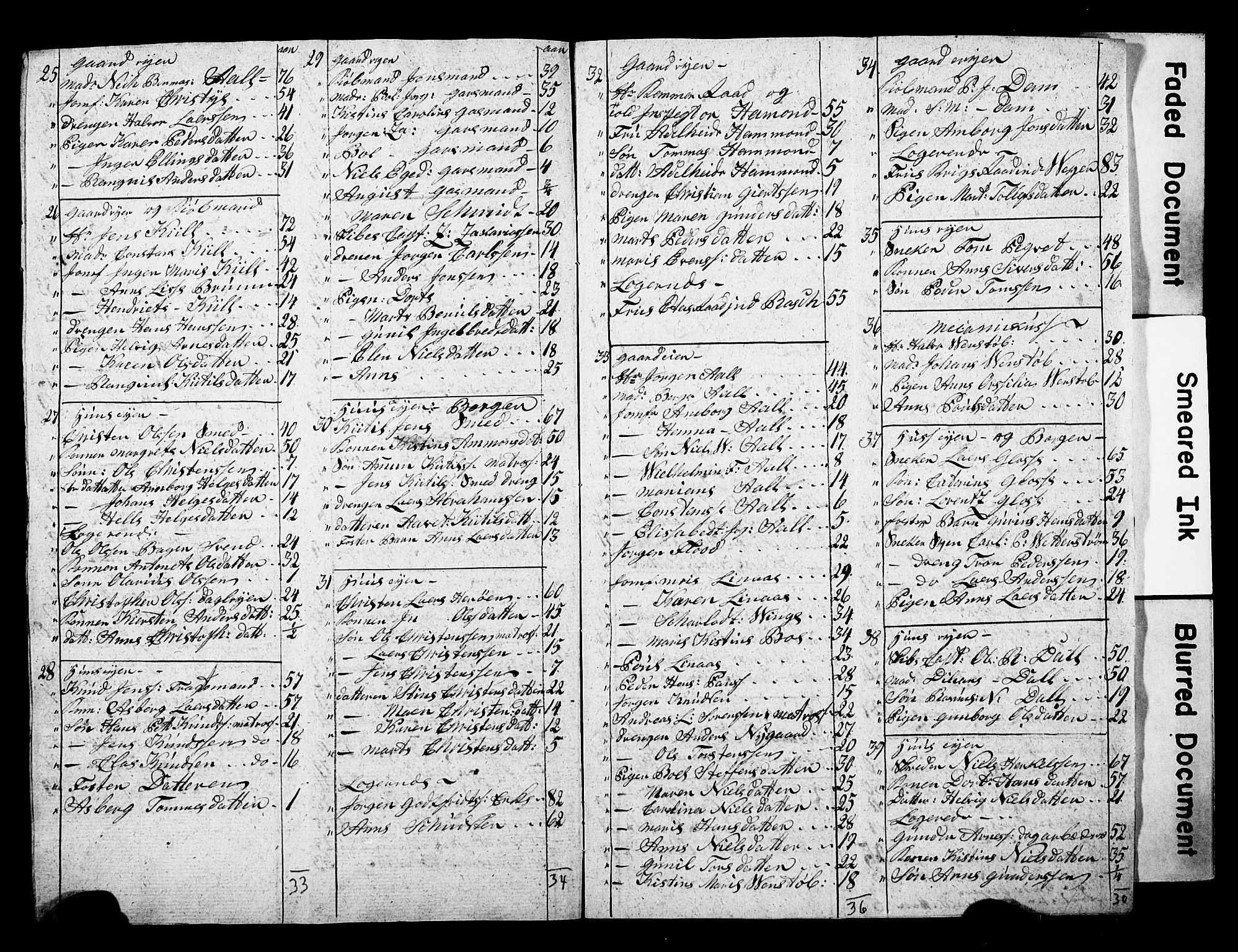 LOK, 1815 Census for Porsgrunn parish, 1815, p. 25