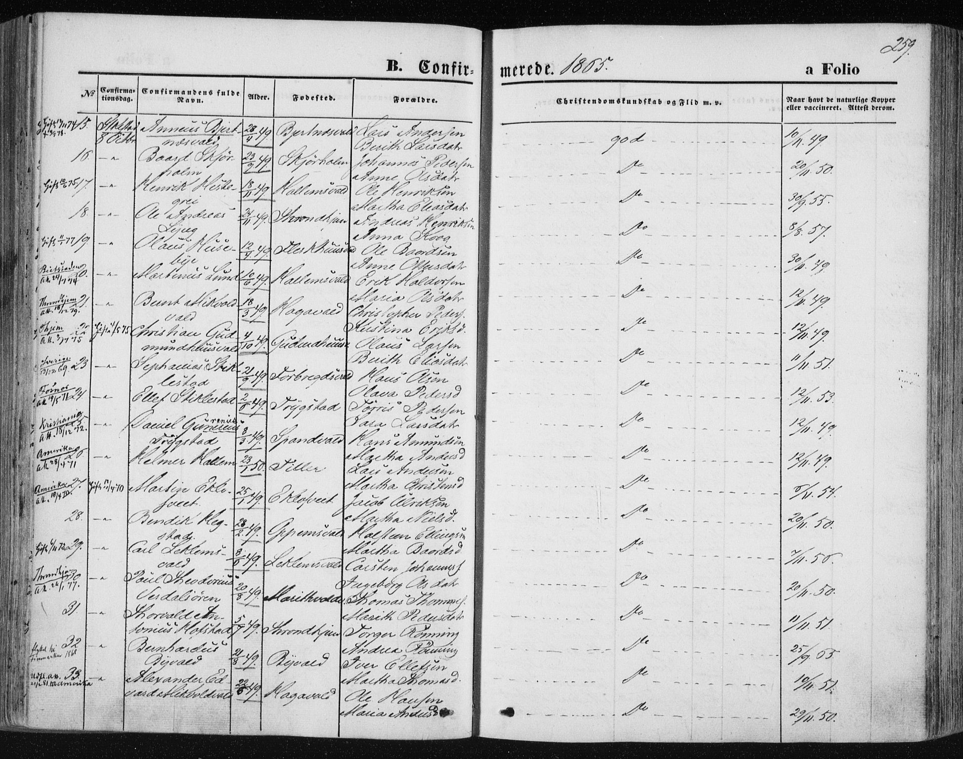 Ministerialprotokoller, klokkerbøker og fødselsregistre - Nord-Trøndelag, AV/SAT-A-1458/723/L0241: Parish register (official) no. 723A10, 1860-1869, p. 259