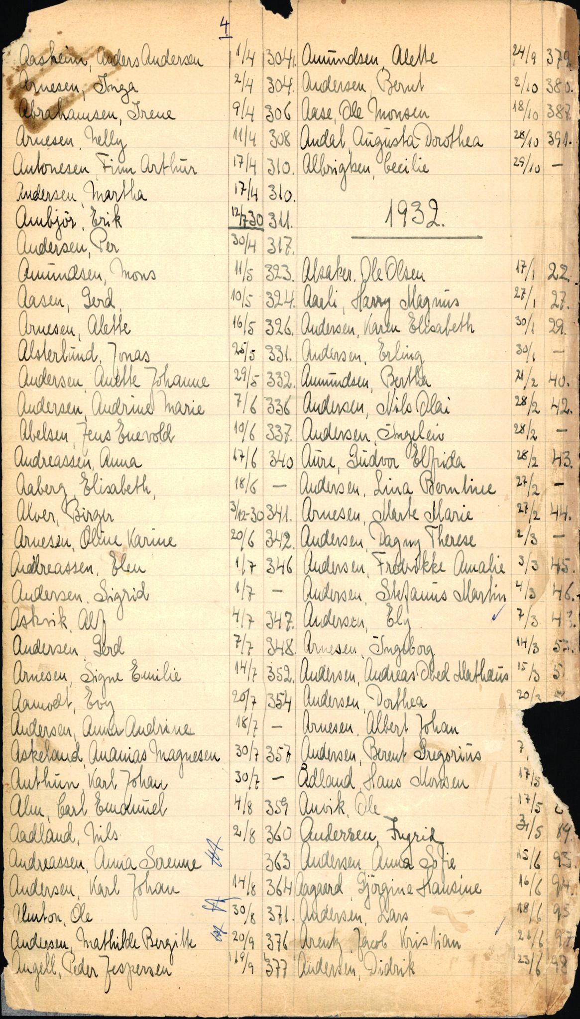 Byfogd og Byskriver i Bergen, SAB/A-3401/06/06Nb/L0003: Register til dødsfalljournaler, 1928-1941, p. 6