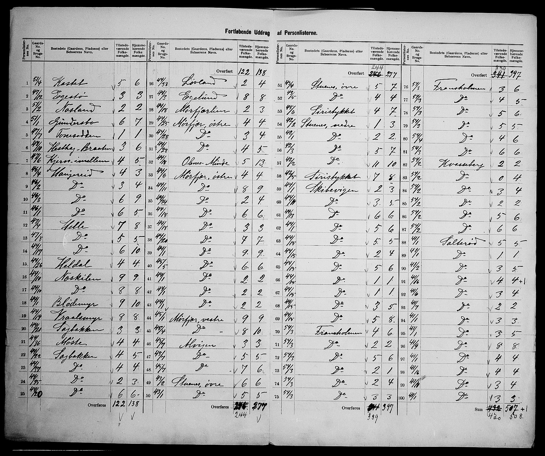 SAK, 1900 census for Austre Moland, 1900, p. 31