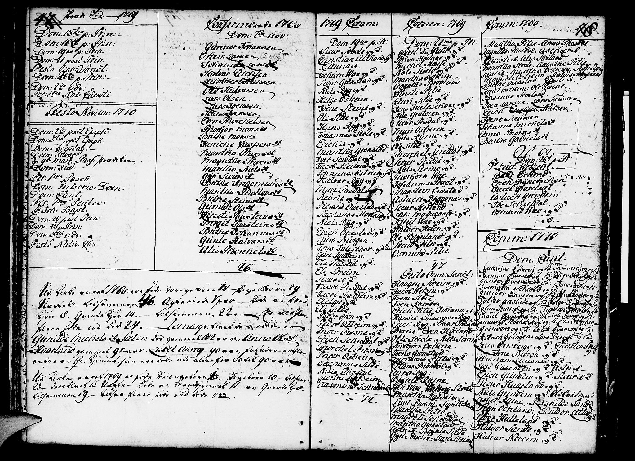 Etne sokneprestembete, SAB/A-75001/H/Haa: Parish register (official) no. A 3 /1, 1755-1782, p. 47-48