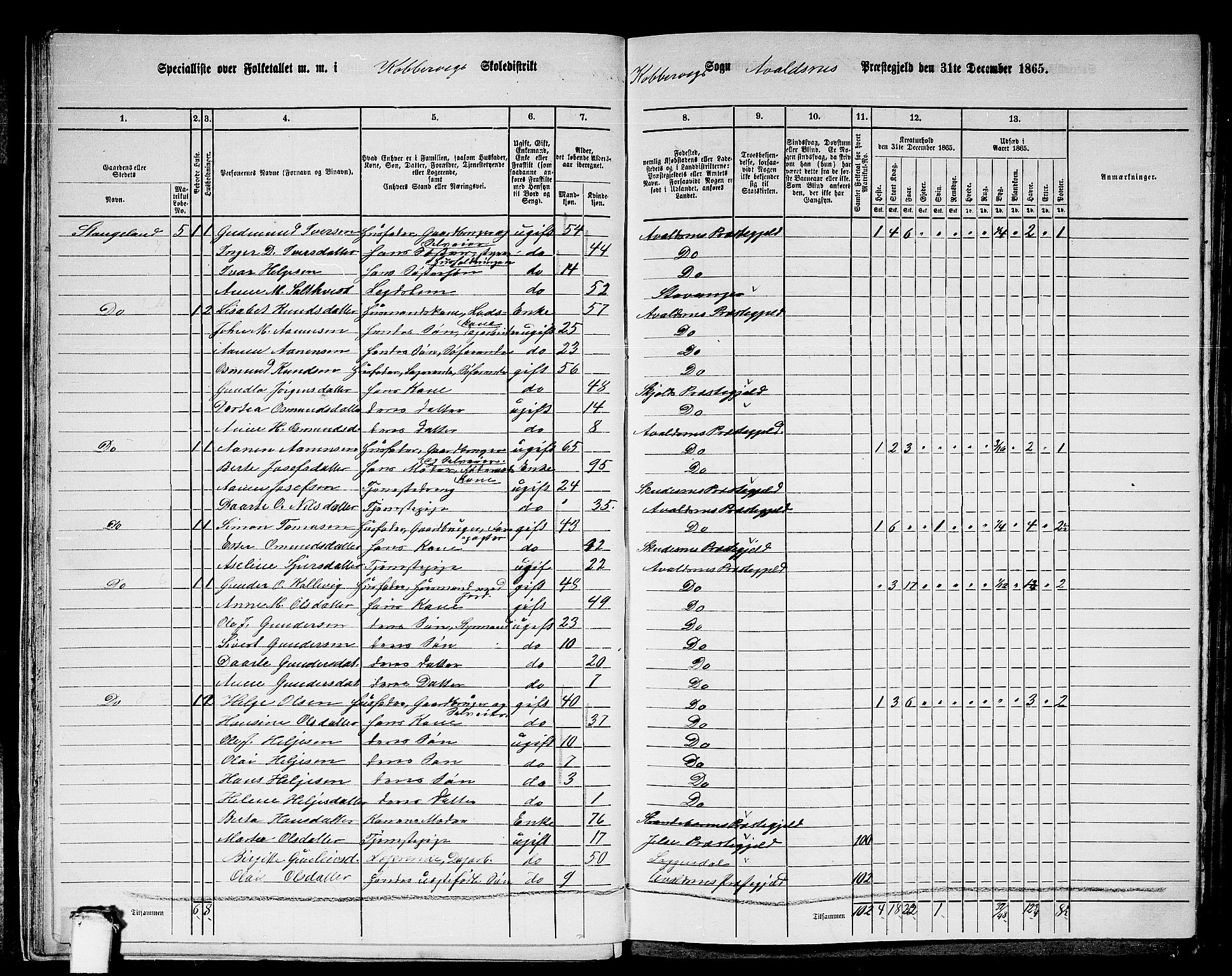 RA, 1865 census for Avaldsnes, 1865, p. 28