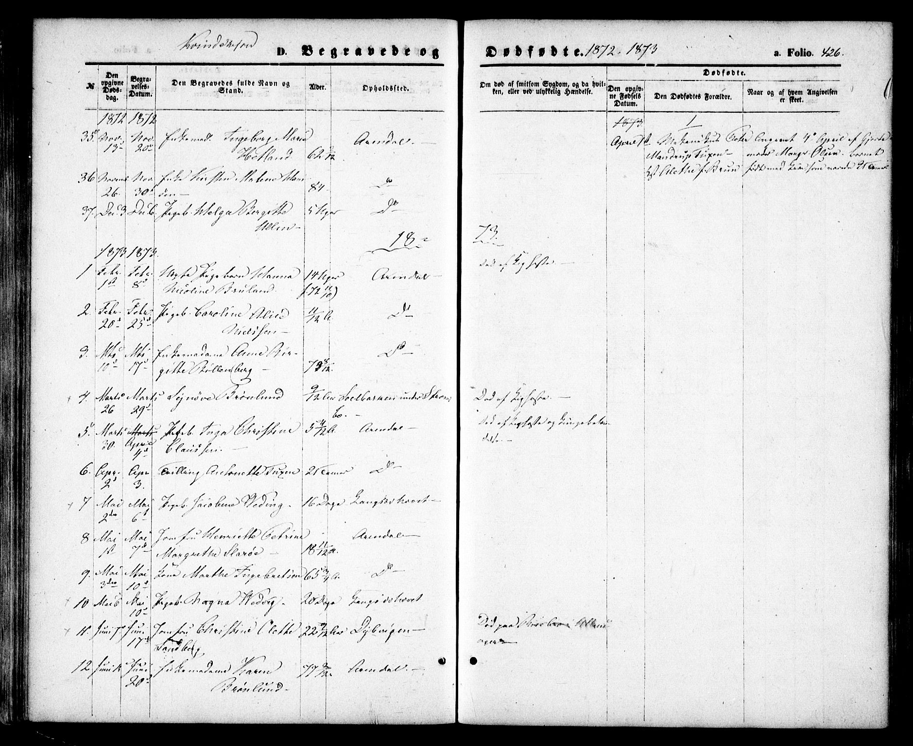 Arendal sokneprestkontor, Trefoldighet, SAK/1111-0040/F/Fa/L0007: Parish register (official) no. A 7, 1868-1878, p. 426